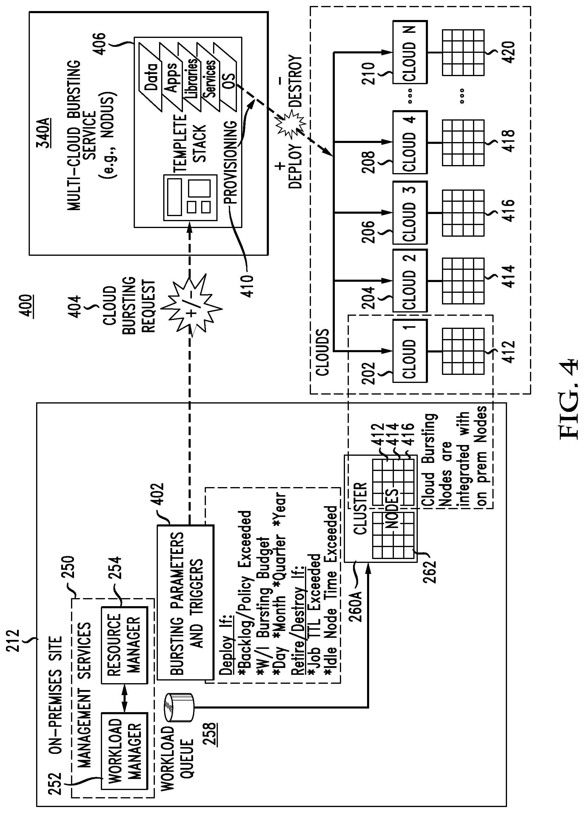 Patent US11836535 Figure 5 – System and method of providing cloud bursting capabilities in a compute environment