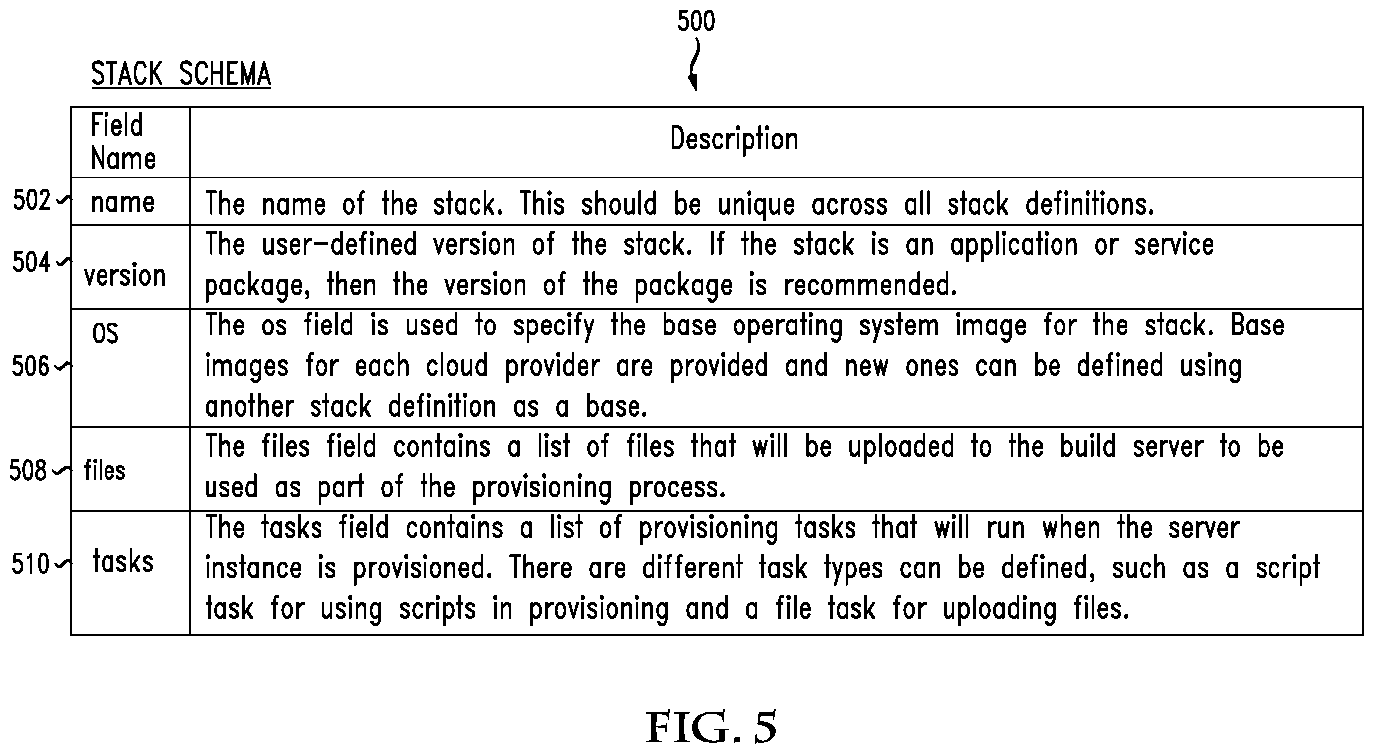 Patent US11836535 Figure 6 – System and method of providing cloud bursting capabilities in a compute environment
