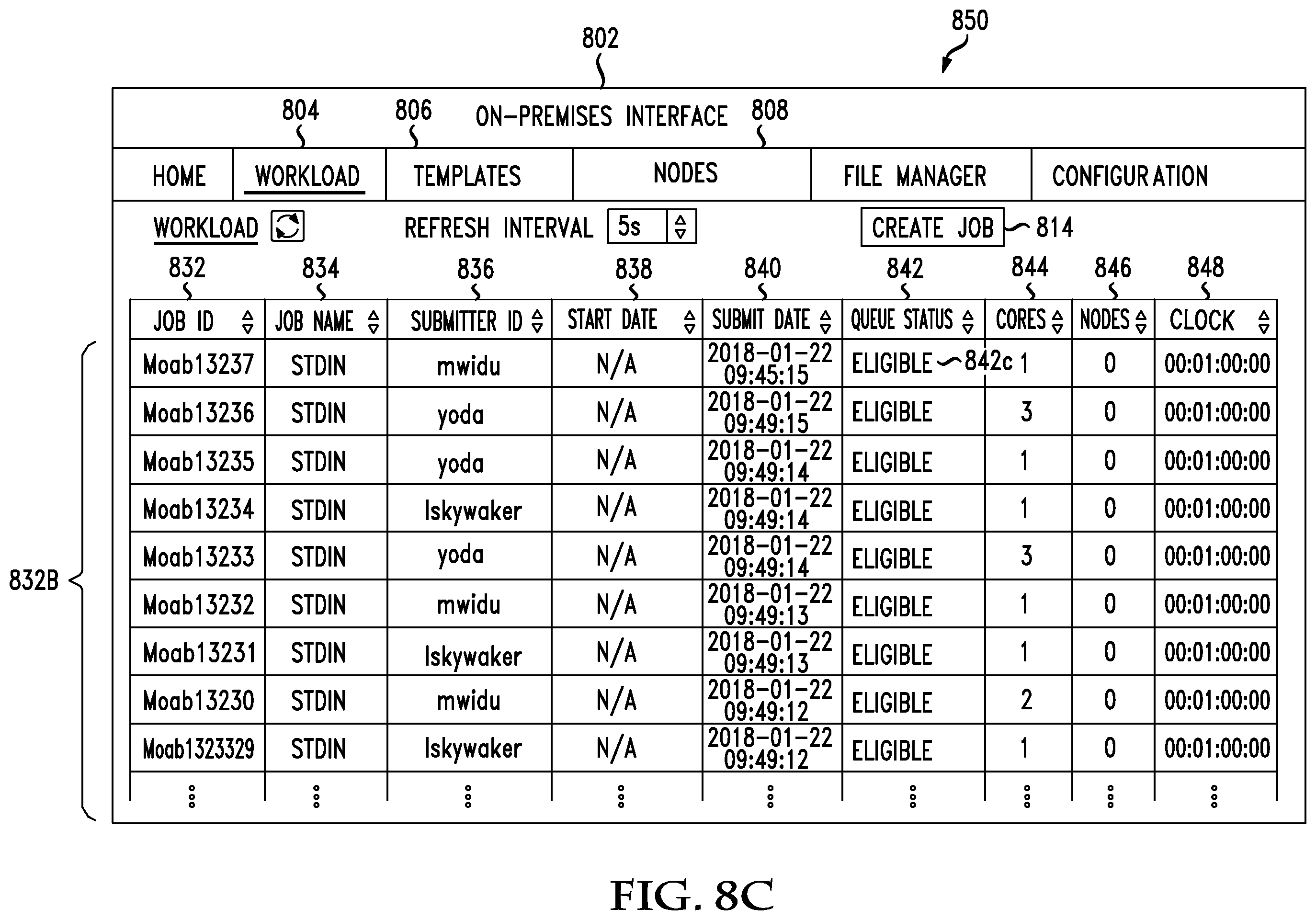 Patent US11836535 Figure 16 – System and method of providing cloud bursting capabilities in a compute environment