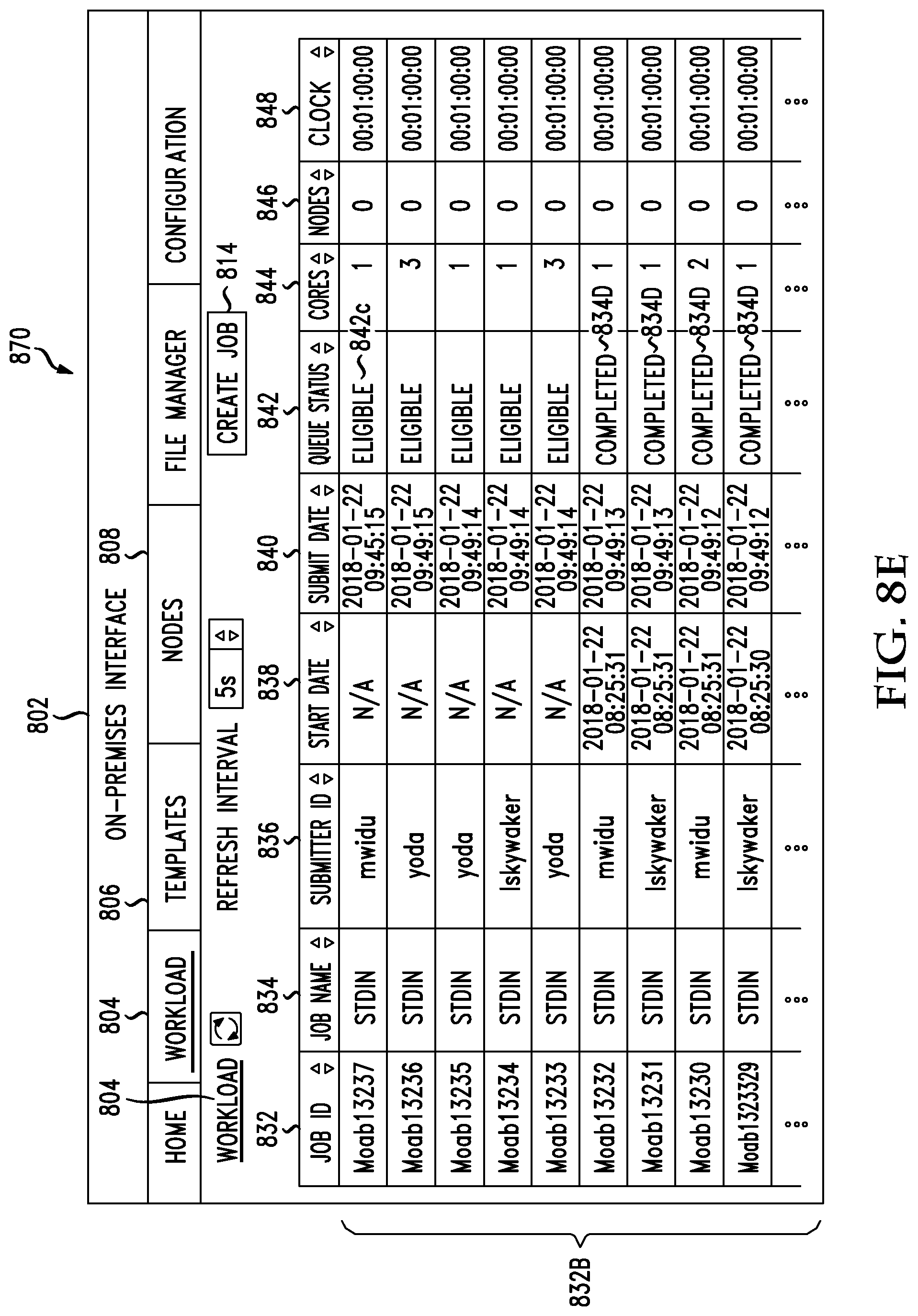 Patent US11836535 Figure 19 – System and method of providing cloud bursting capabilities in a compute environment