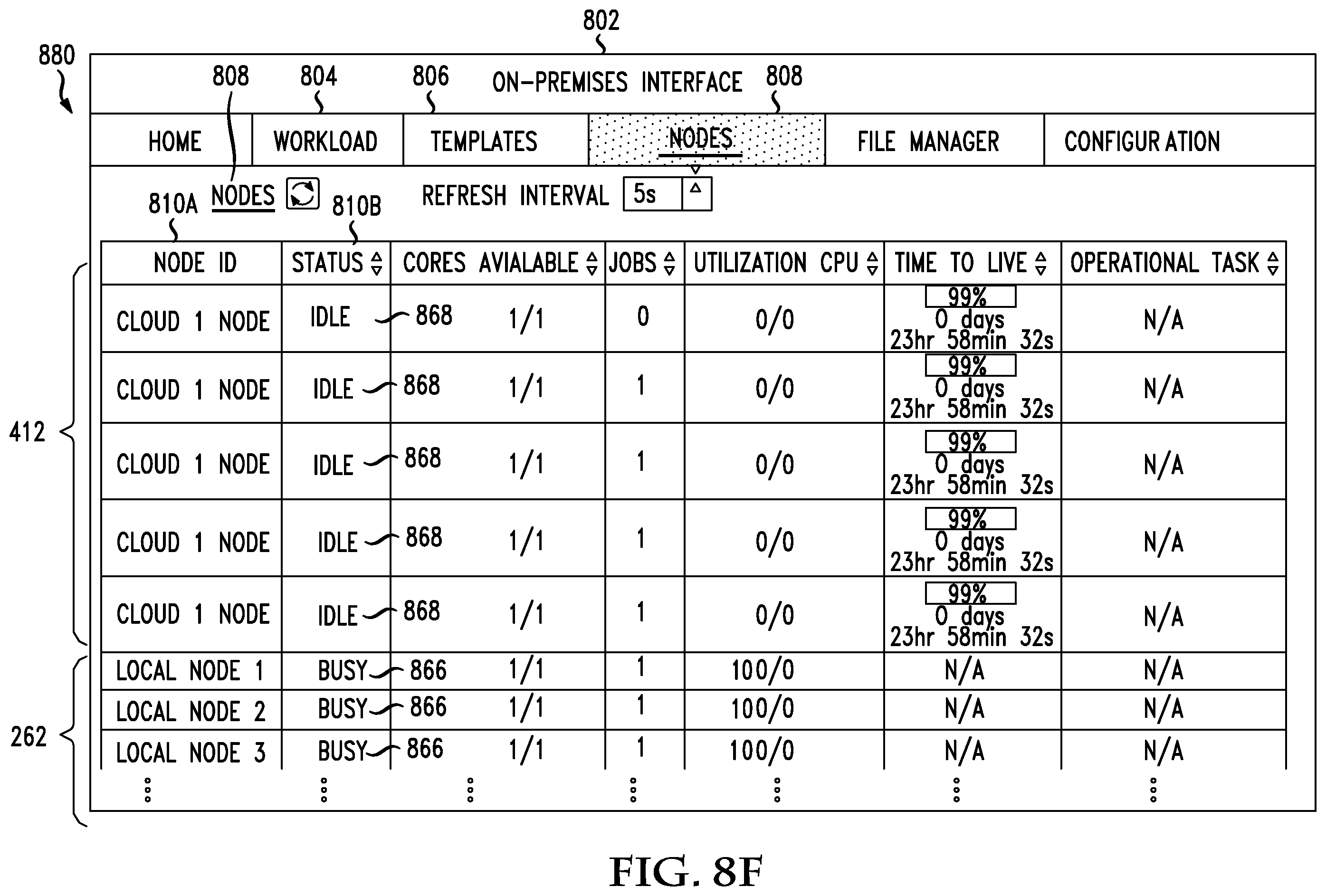 Patent US11836535 Figure 20 – System and method of providing cloud bursting capabilities in a compute environment