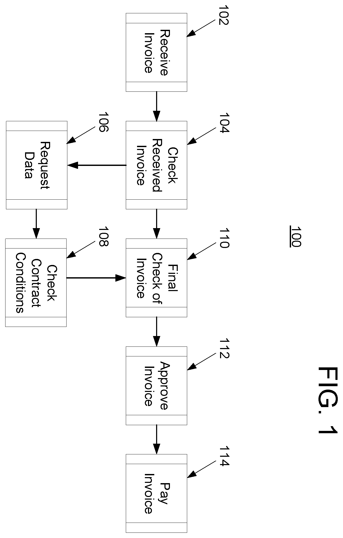 Patent US11836536 Figure 1 – Bottleneck detection for processes