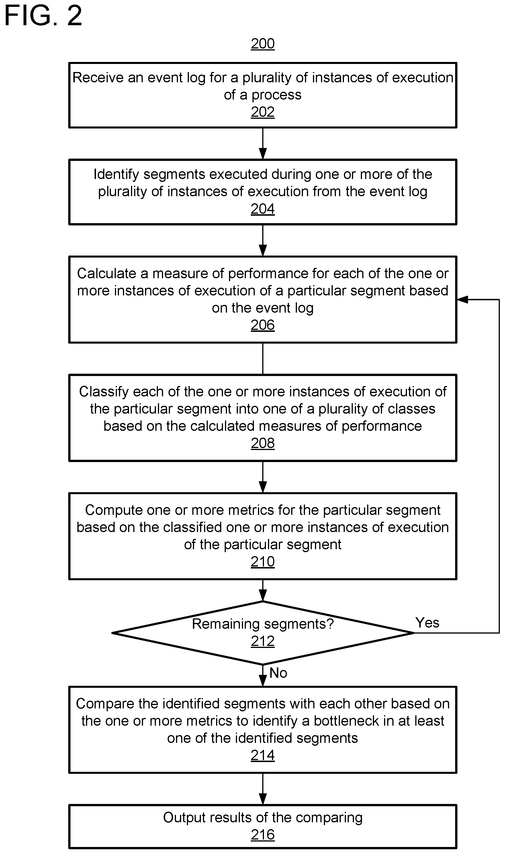 Patent US11836536 Figure 2 – Bottleneck detection for processes