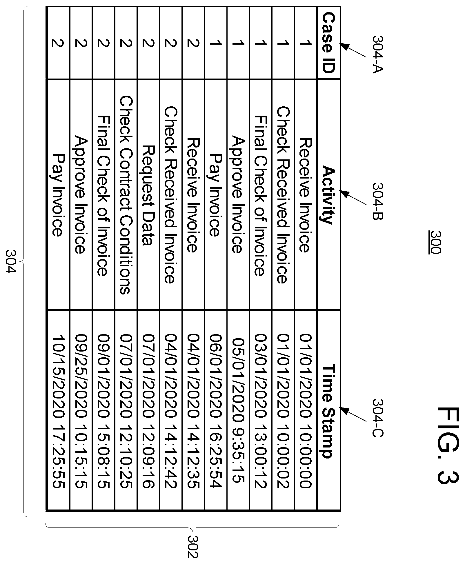 Patent US11836536 Figure 3 – Bottleneck detection for processes