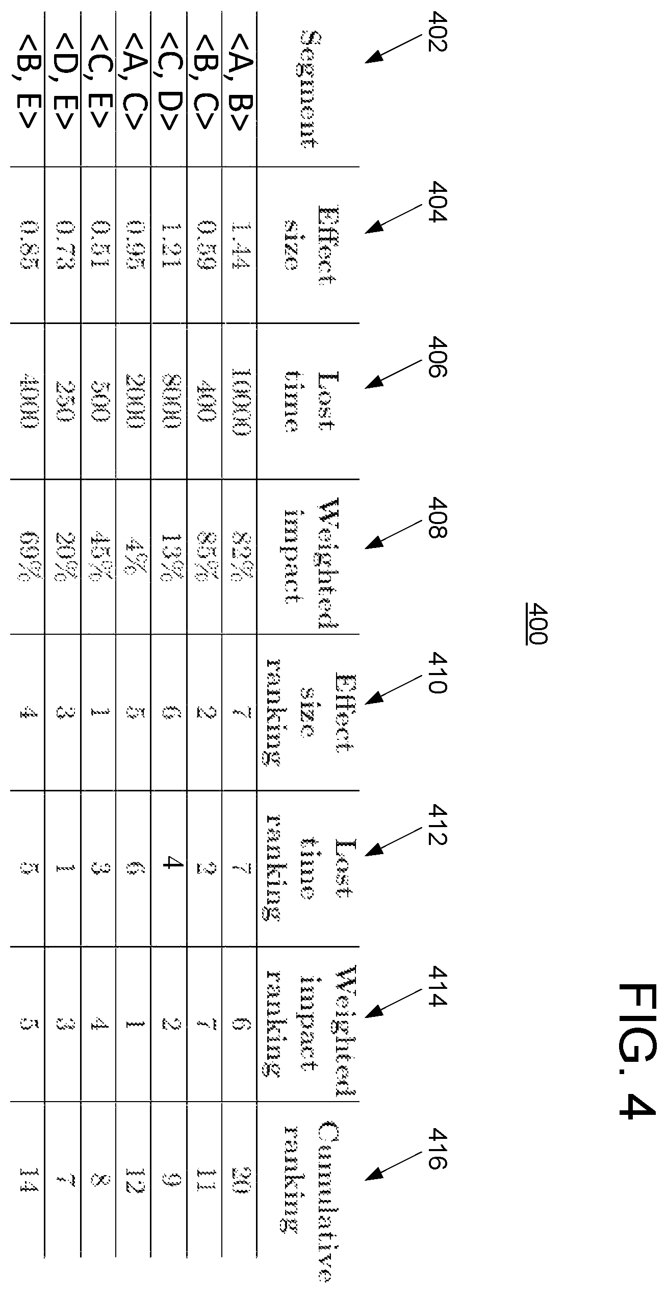 Patent US11836536 Figure 4 – Bottleneck detection for processes