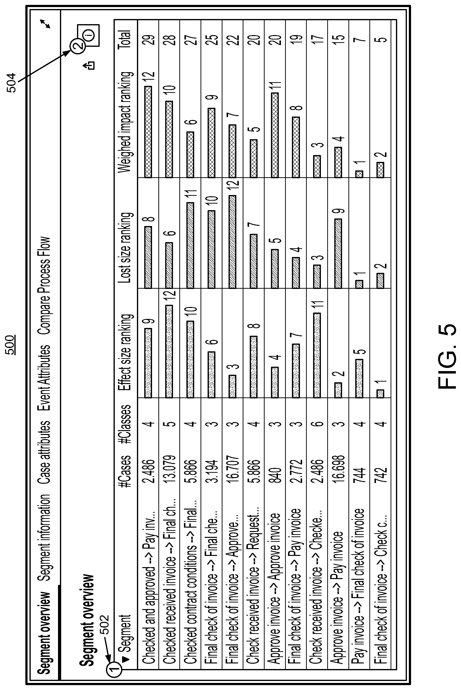 Patent US11836536 Figure 5 – Bottleneck detection for processes