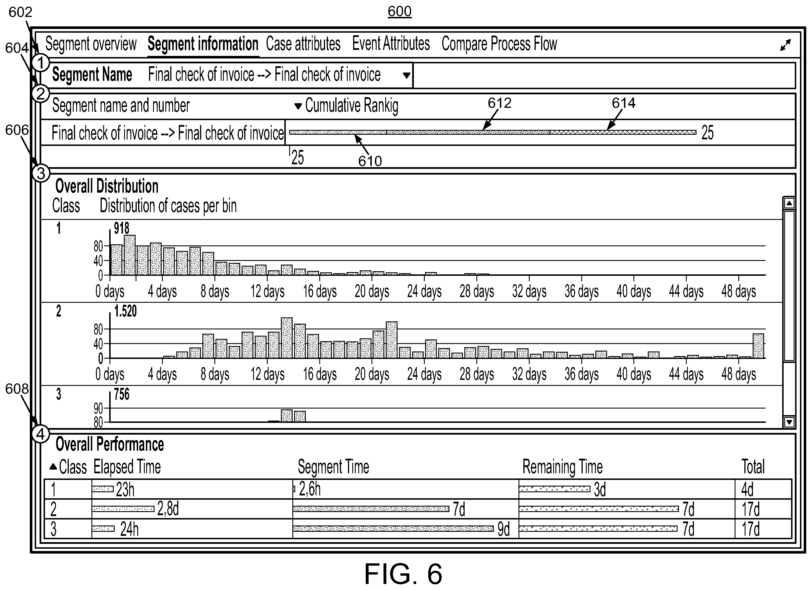 Patent US11836536 Figure 6 – Bottleneck detection for processes