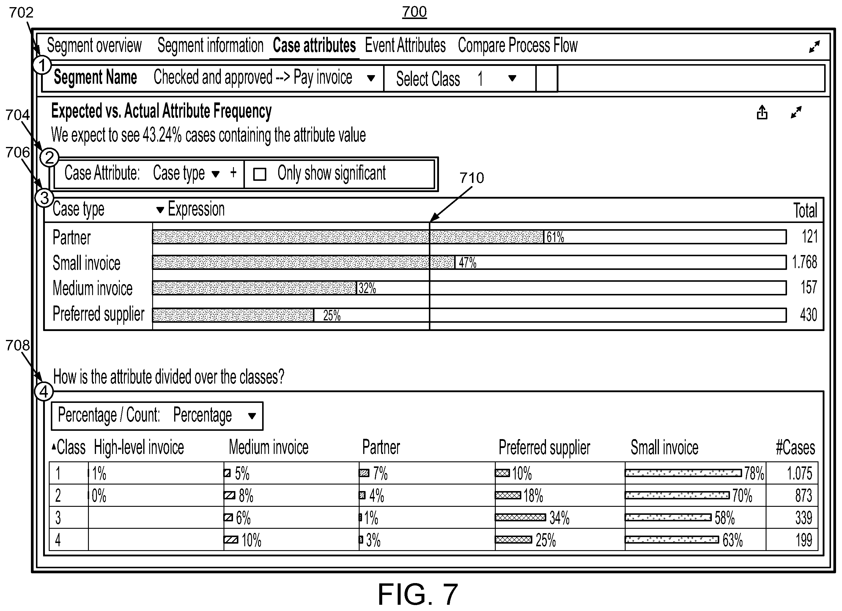 Patent US11836536 Figure 7 – Bottleneck detection for processes