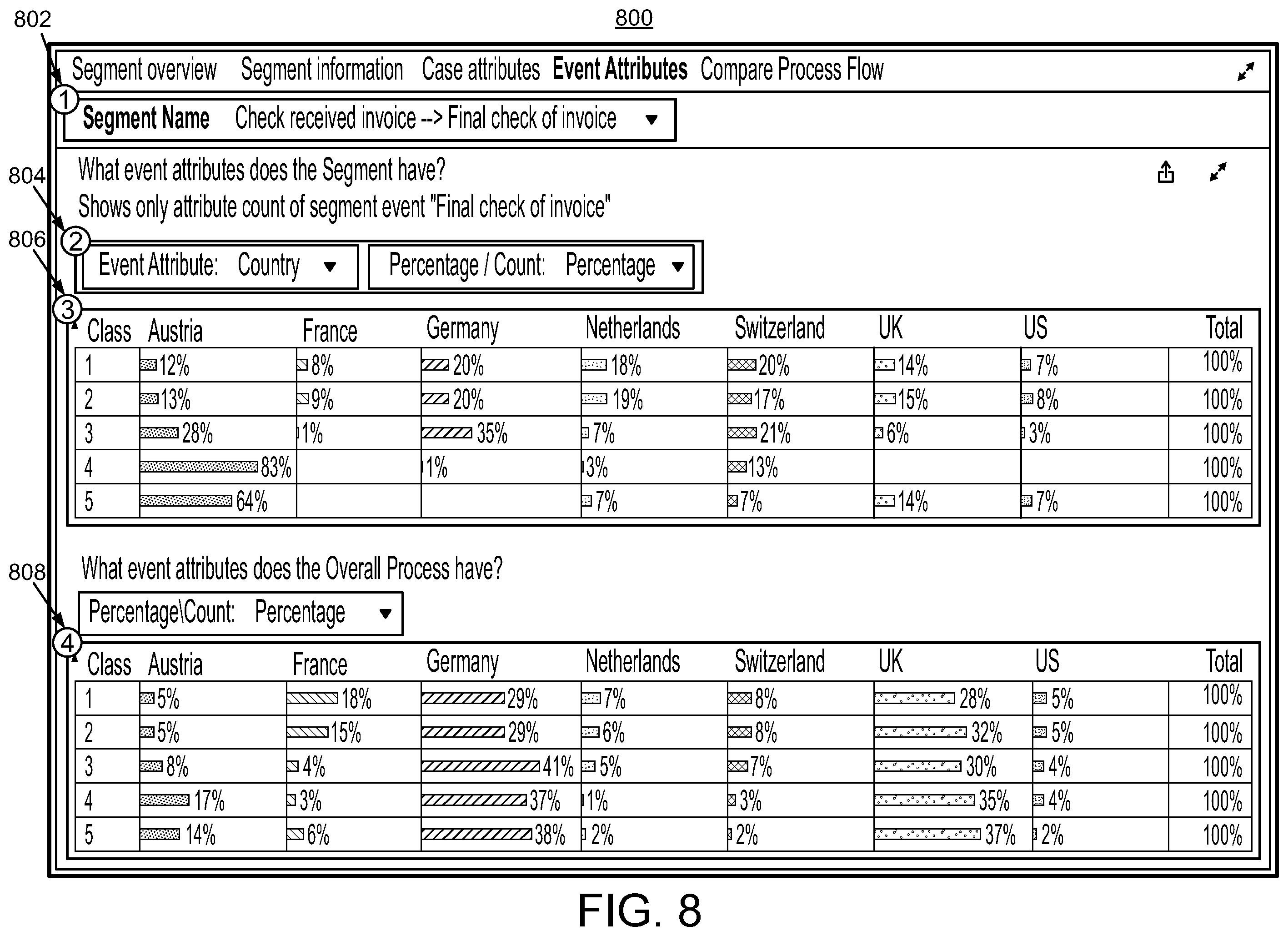 Patent US11836536 Figure 8 – Bottleneck detection for processes