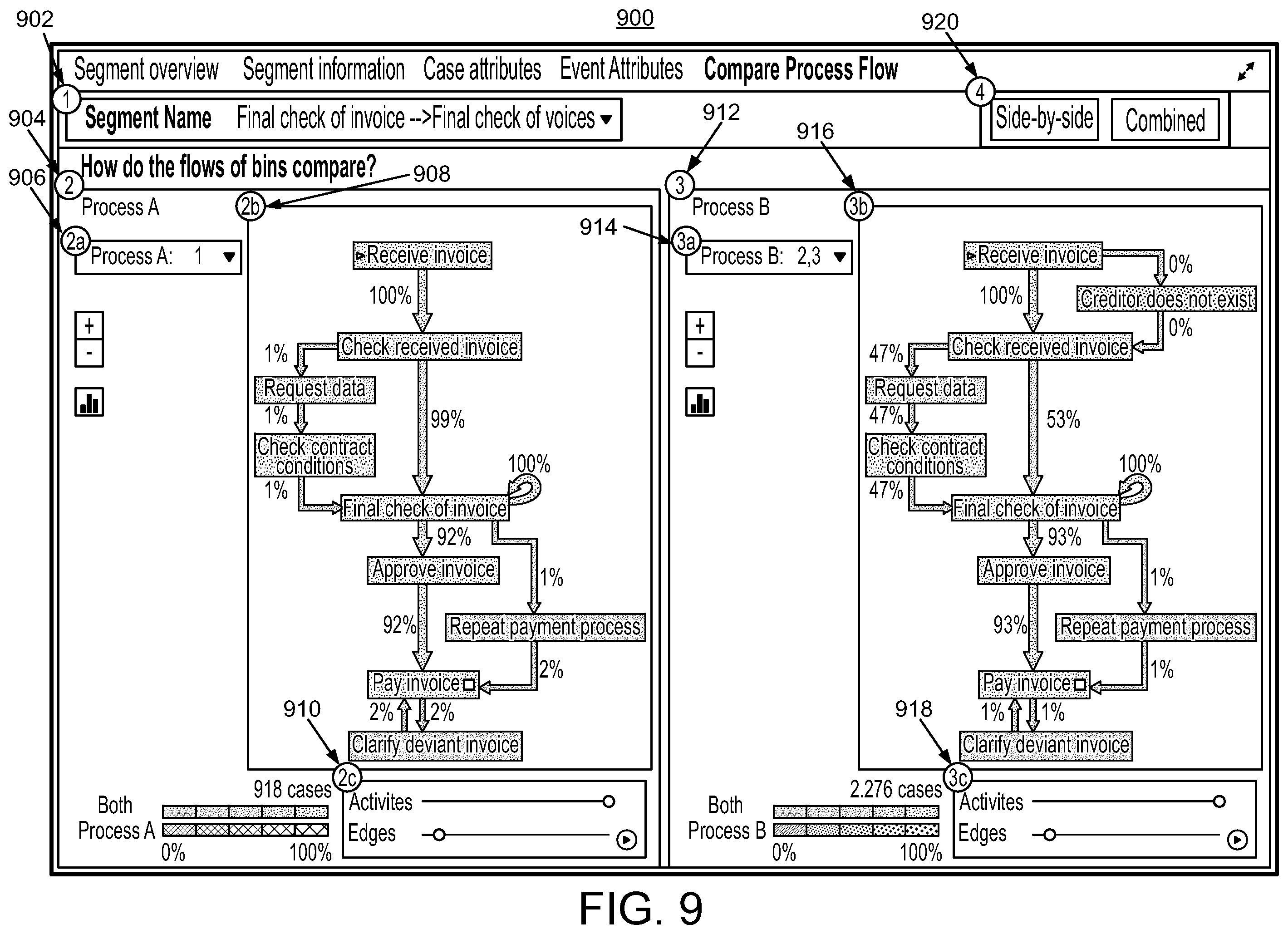 Patent US11836536 Figure 9 – Bottleneck detection for processes