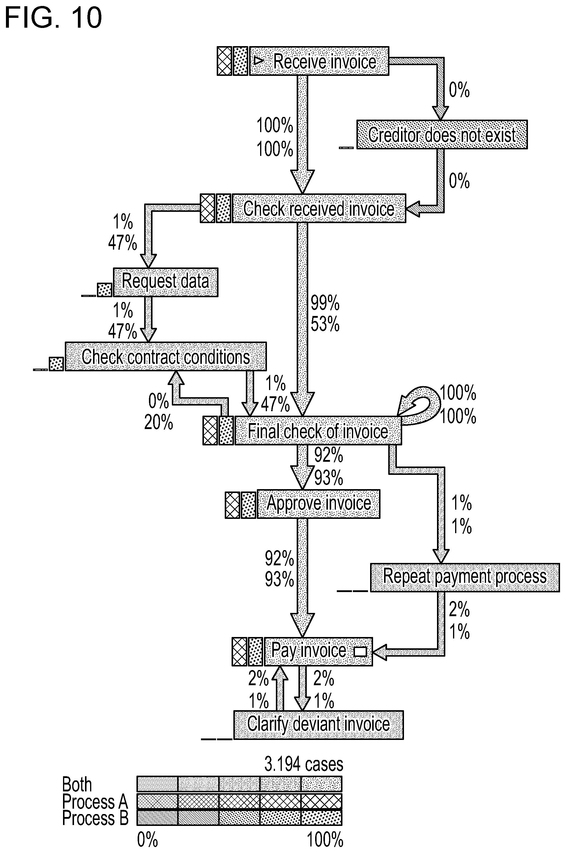 Patent US11836536 Figure 10 – Bottleneck detection for processes