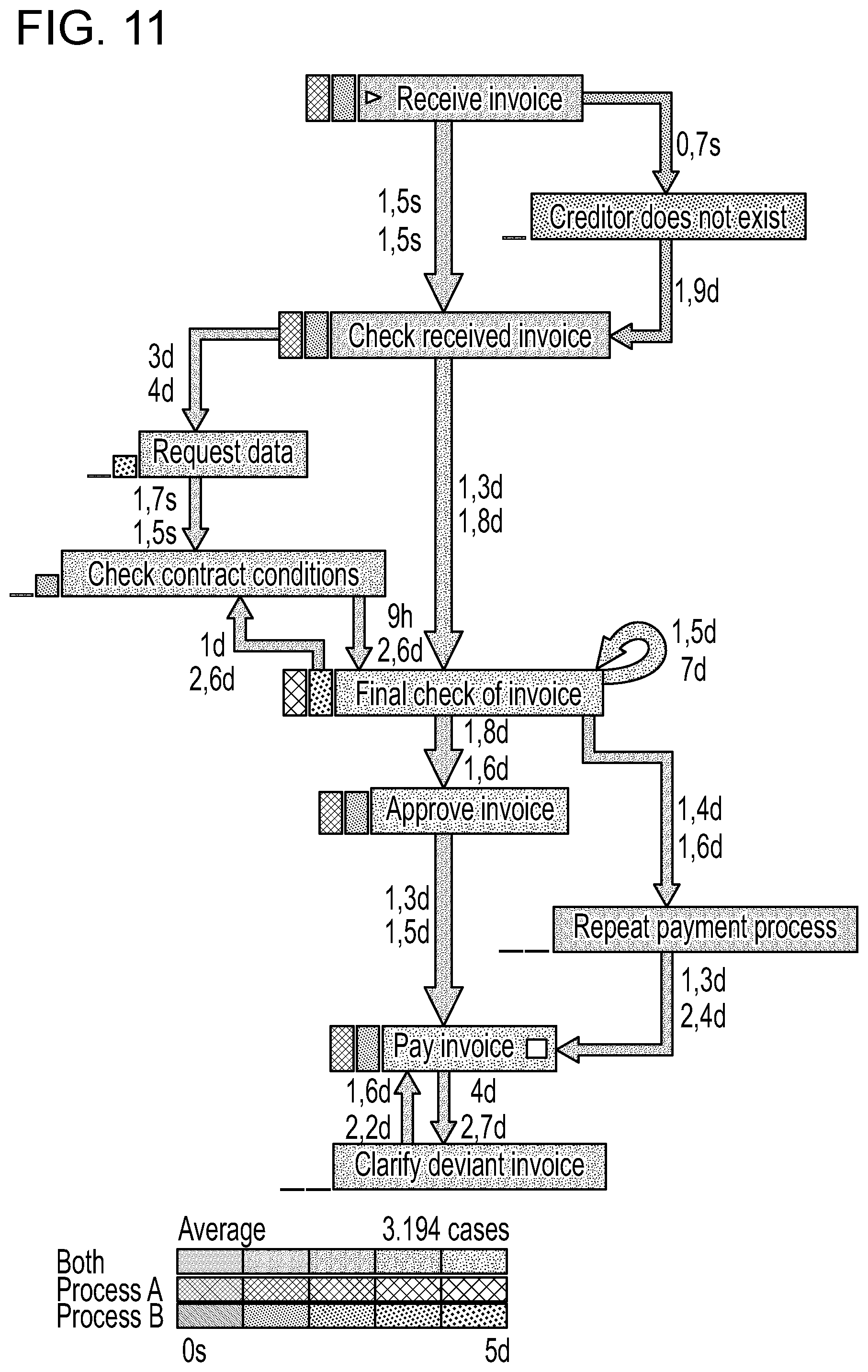 Patent US11836536 Figure 11 – Bottleneck detection for processes