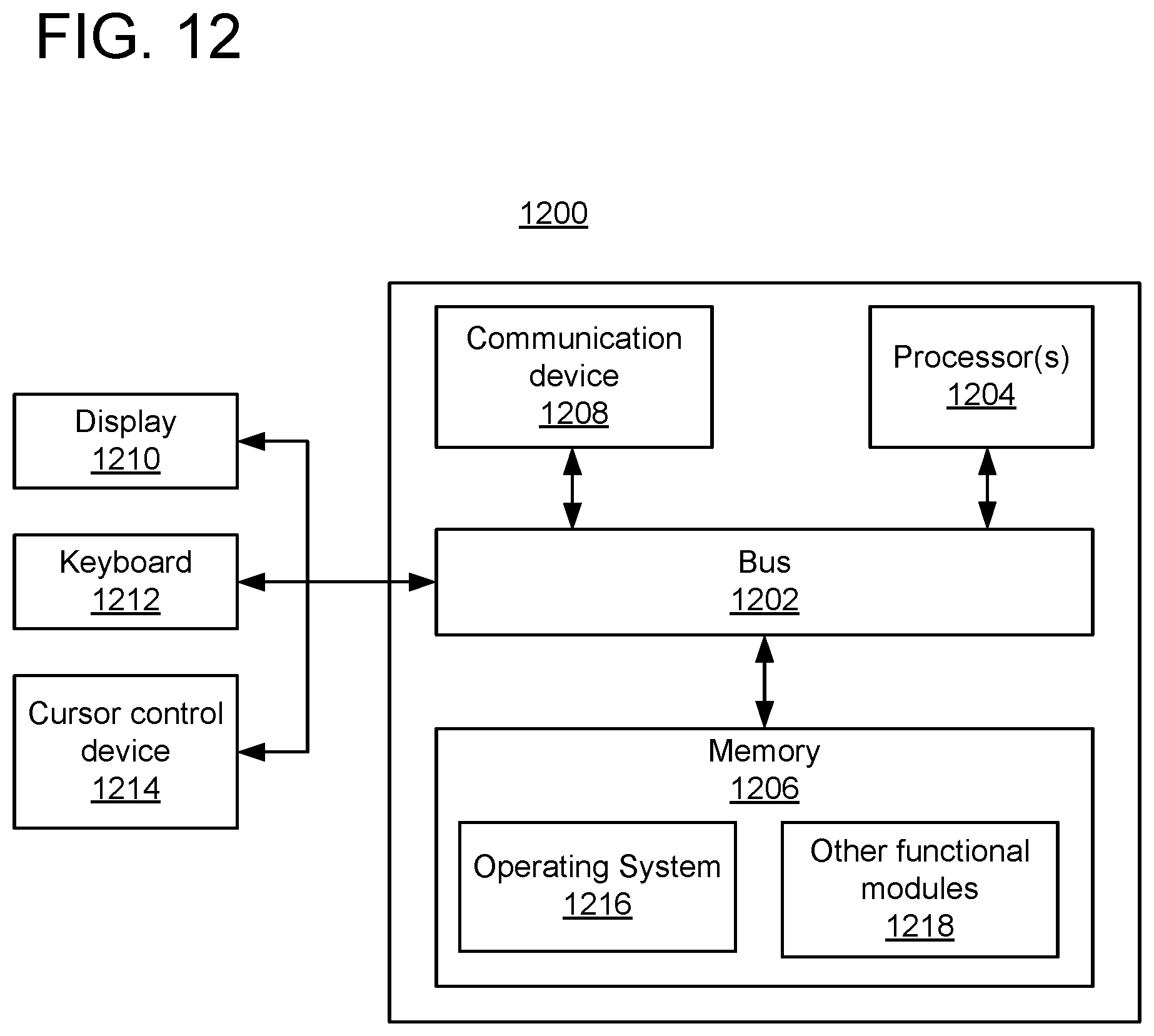 Patent US11836536 Figure 12 – Bottleneck detection for processes