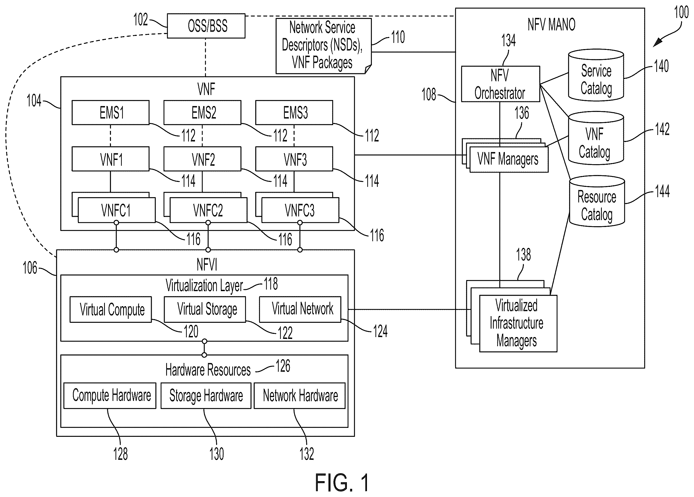 Patent US11836542 Figure 1 – Instantiating VNFs which include VNFCs that are composed of independently manageable software modules