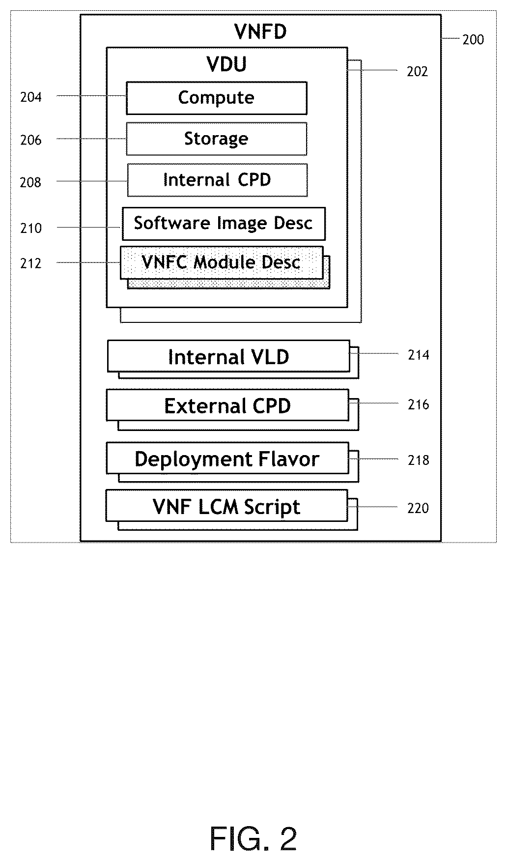 Patent US11836542 Figure 2 – Instantiating VNFs which include VNFCs that are composed of independently manageable software modules