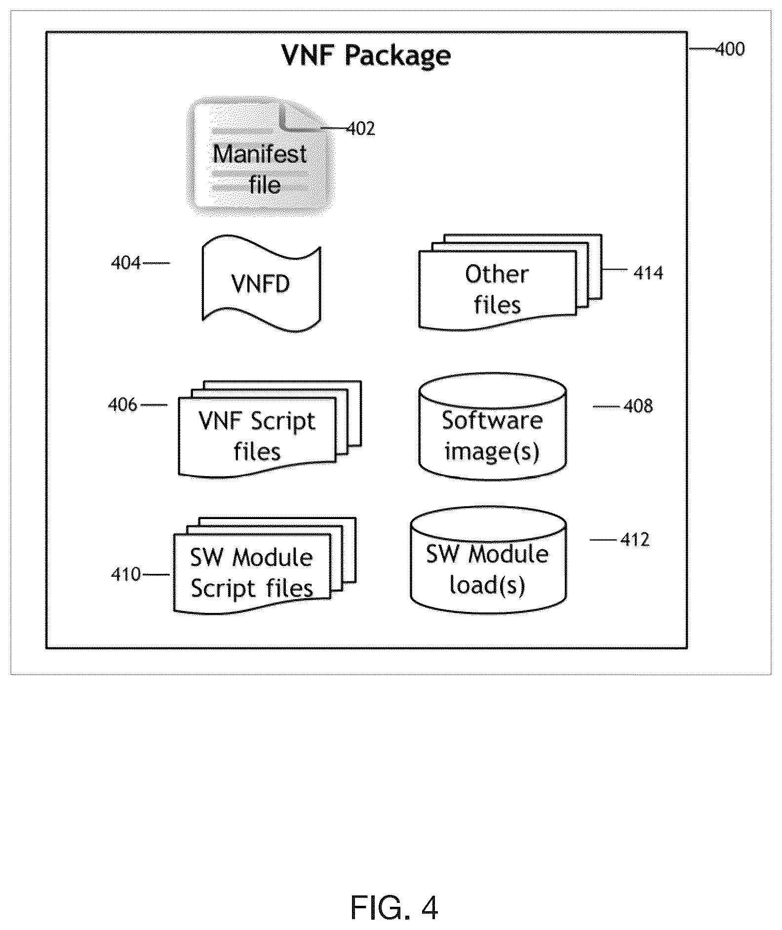 Patent US11836542 Figure 4 – Instantiating VNFs which include VNFCs that are composed of independently manageable software modules