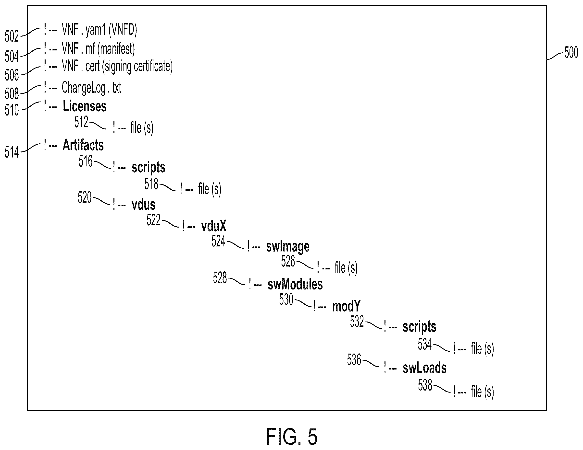 Patent US11836542 Figure 5 – Instantiating VNFs which include VNFCs that are composed of independently manageable software modules