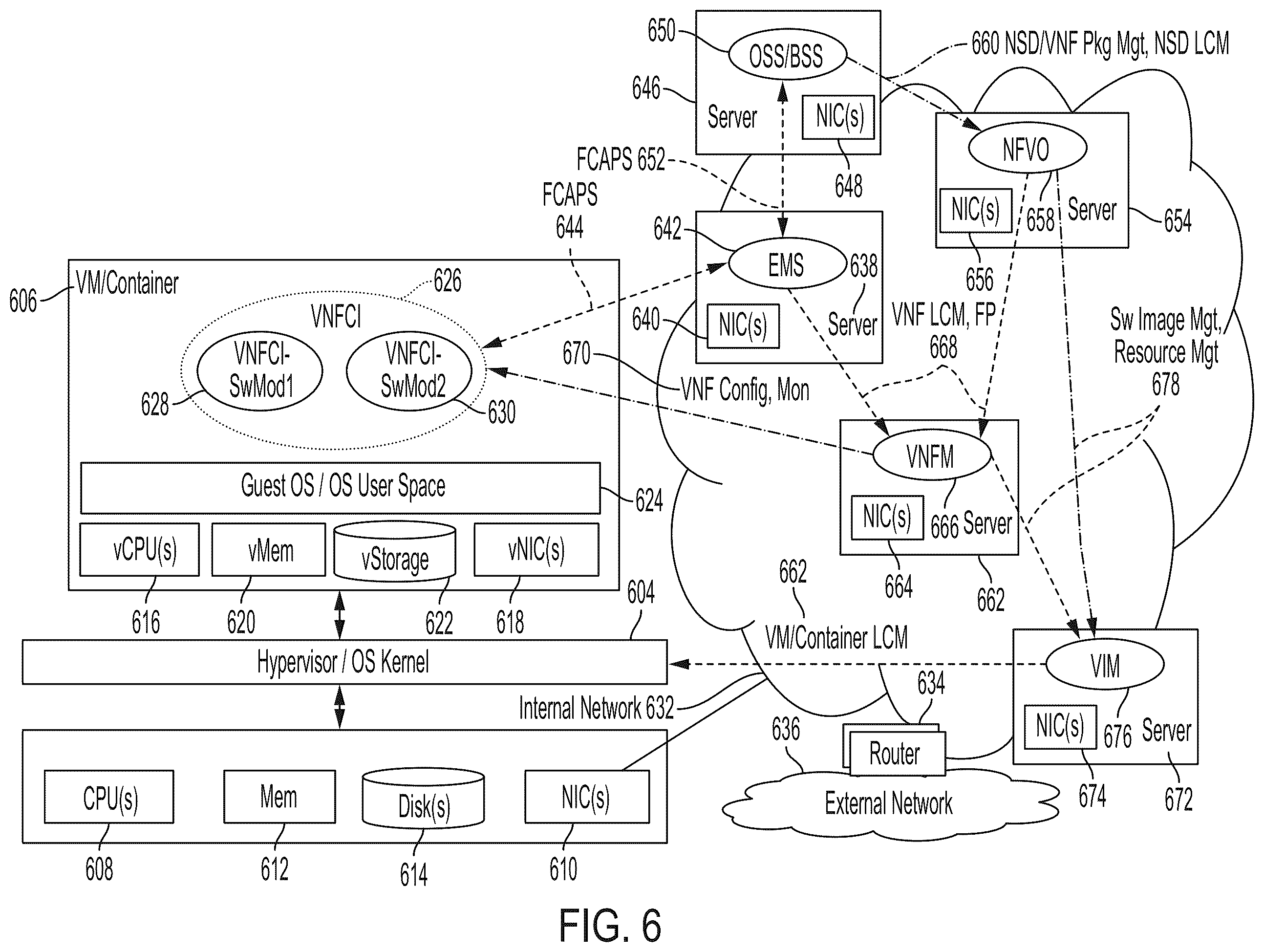 Patent US11836542 Figure 6 – Instantiating VNFs which include VNFCs that are composed of independently manageable software modules
