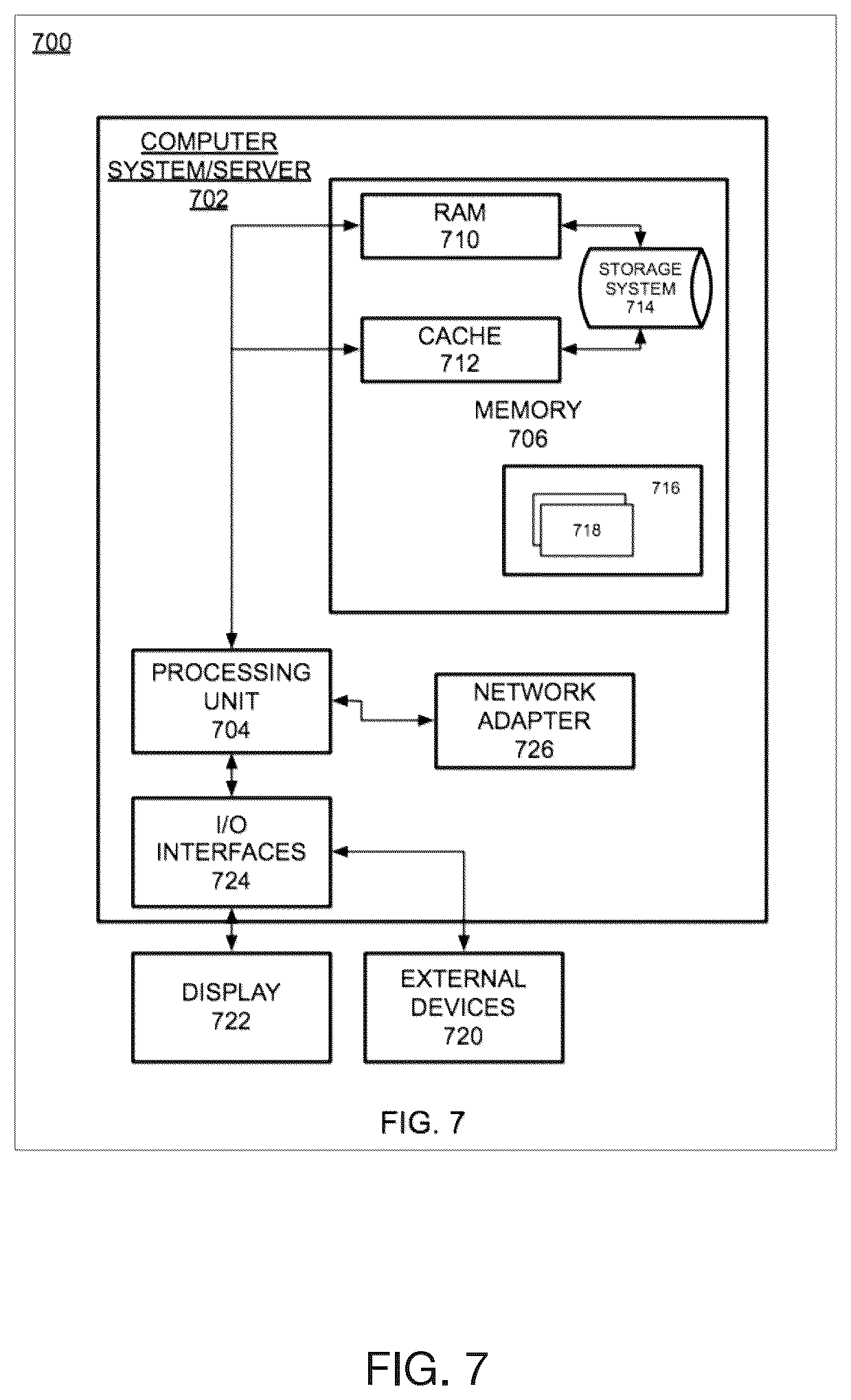 Patent US11836542 Figure 7 – Instantiating VNFs which include VNFCs that are composed of independently manageable software modules