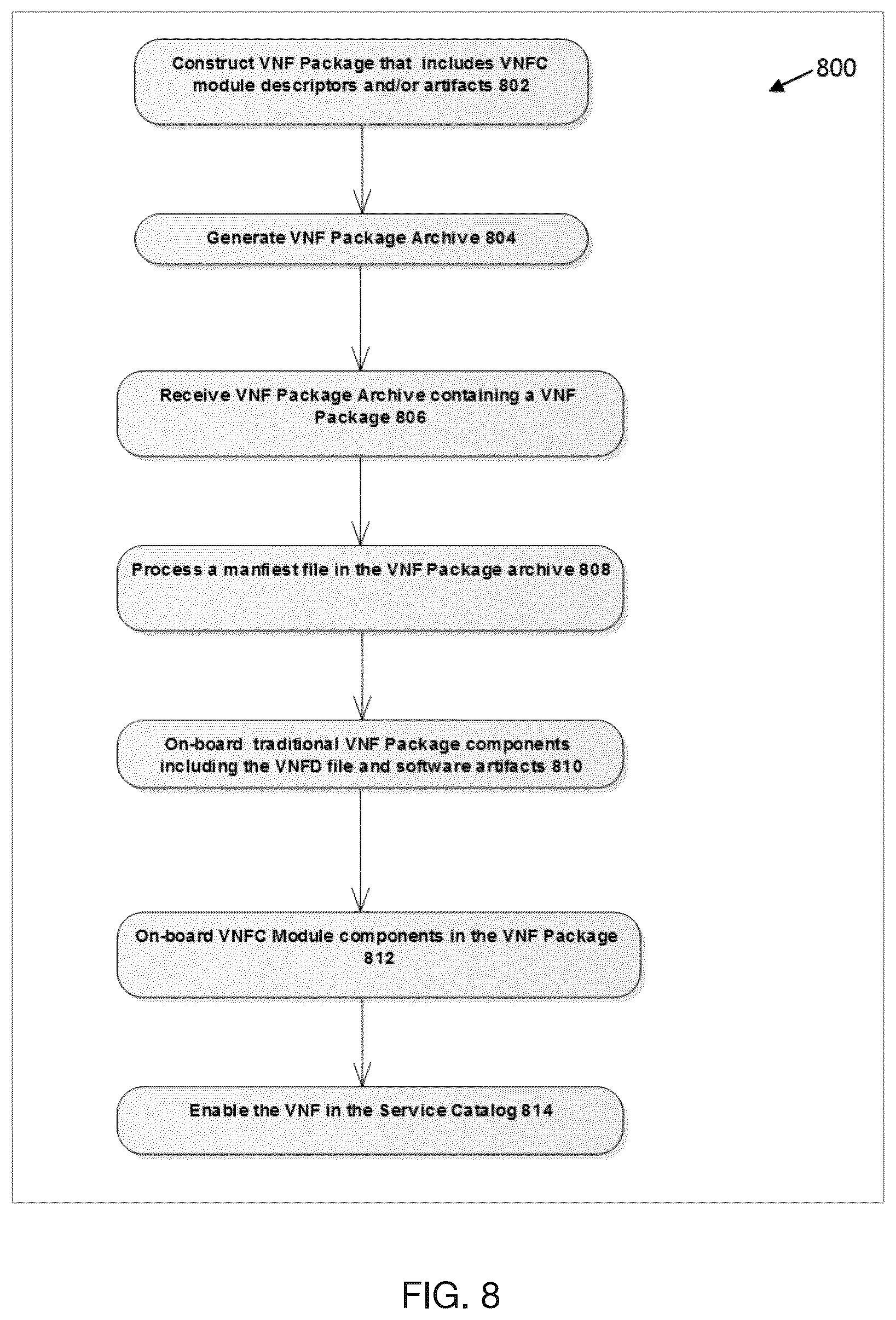 Patent US11836542 Figure 8 – Instantiating VNFs which include VNFCs that are composed of independently manageable software modules