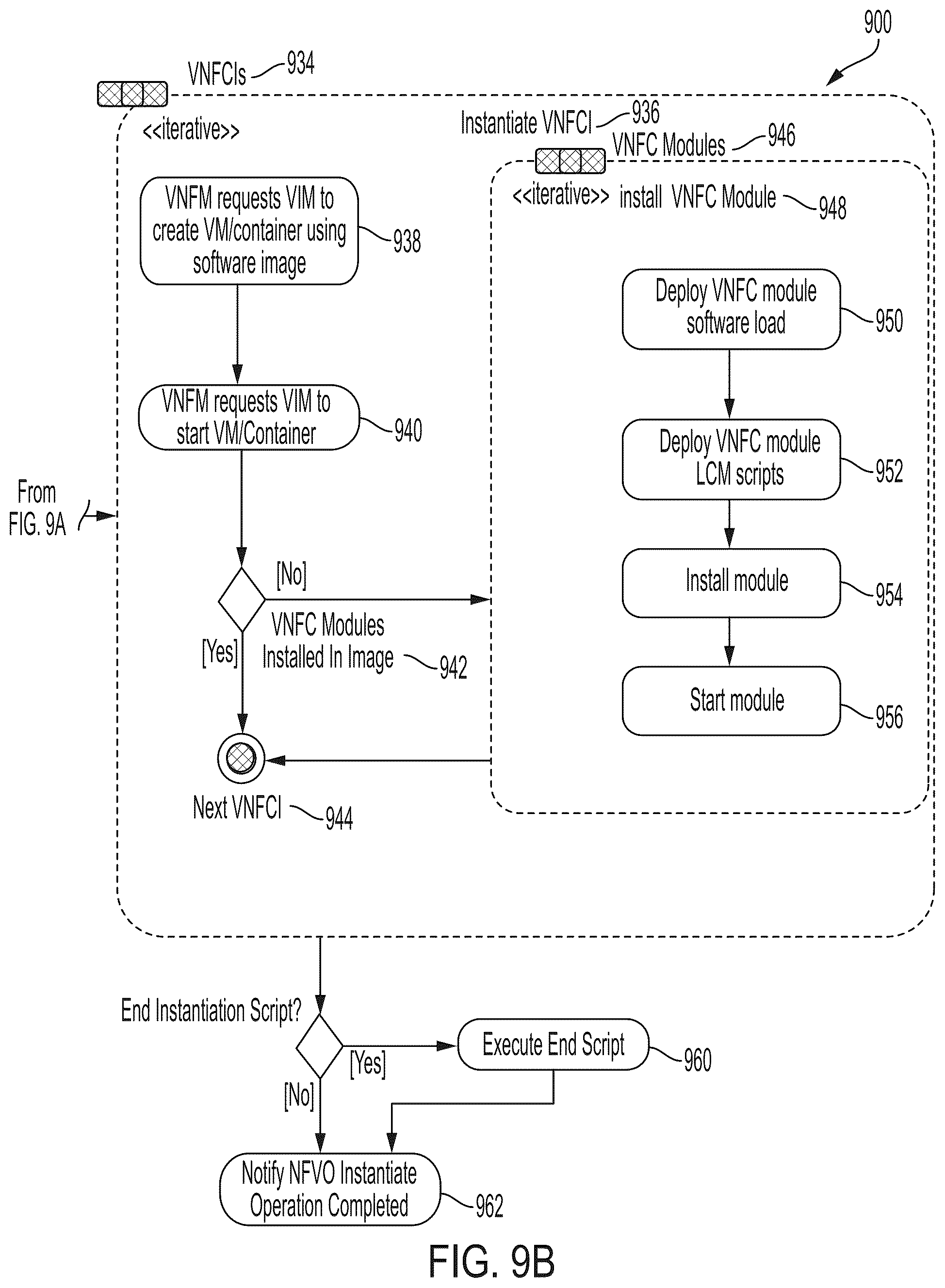 Patent US11836542 Figure 10 – Instantiating VNFs which include VNFCs that are composed of independently manageable software modules