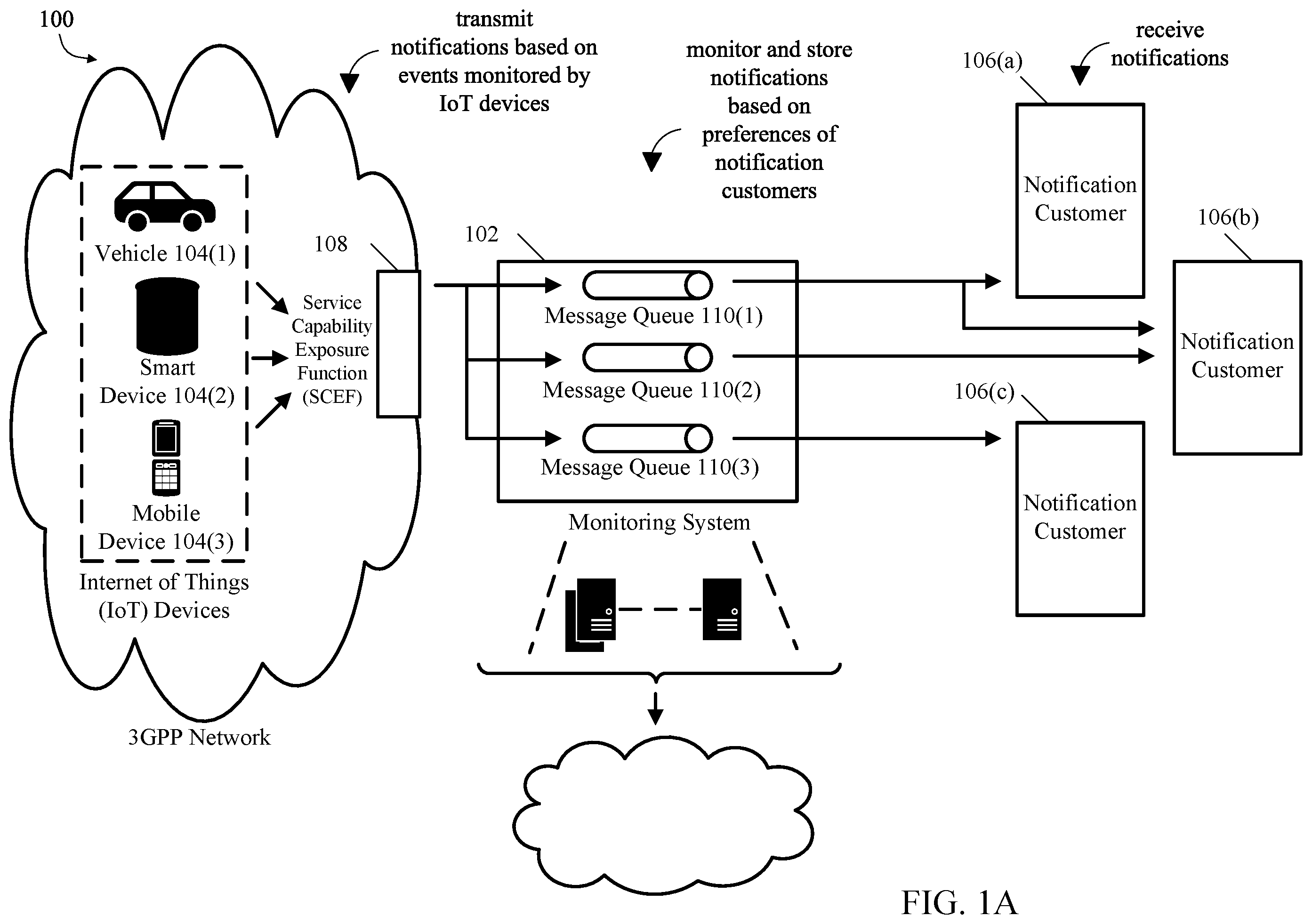 Patent US11836548 Figure 1 – Smart event monitoring of IoT devices using message queue