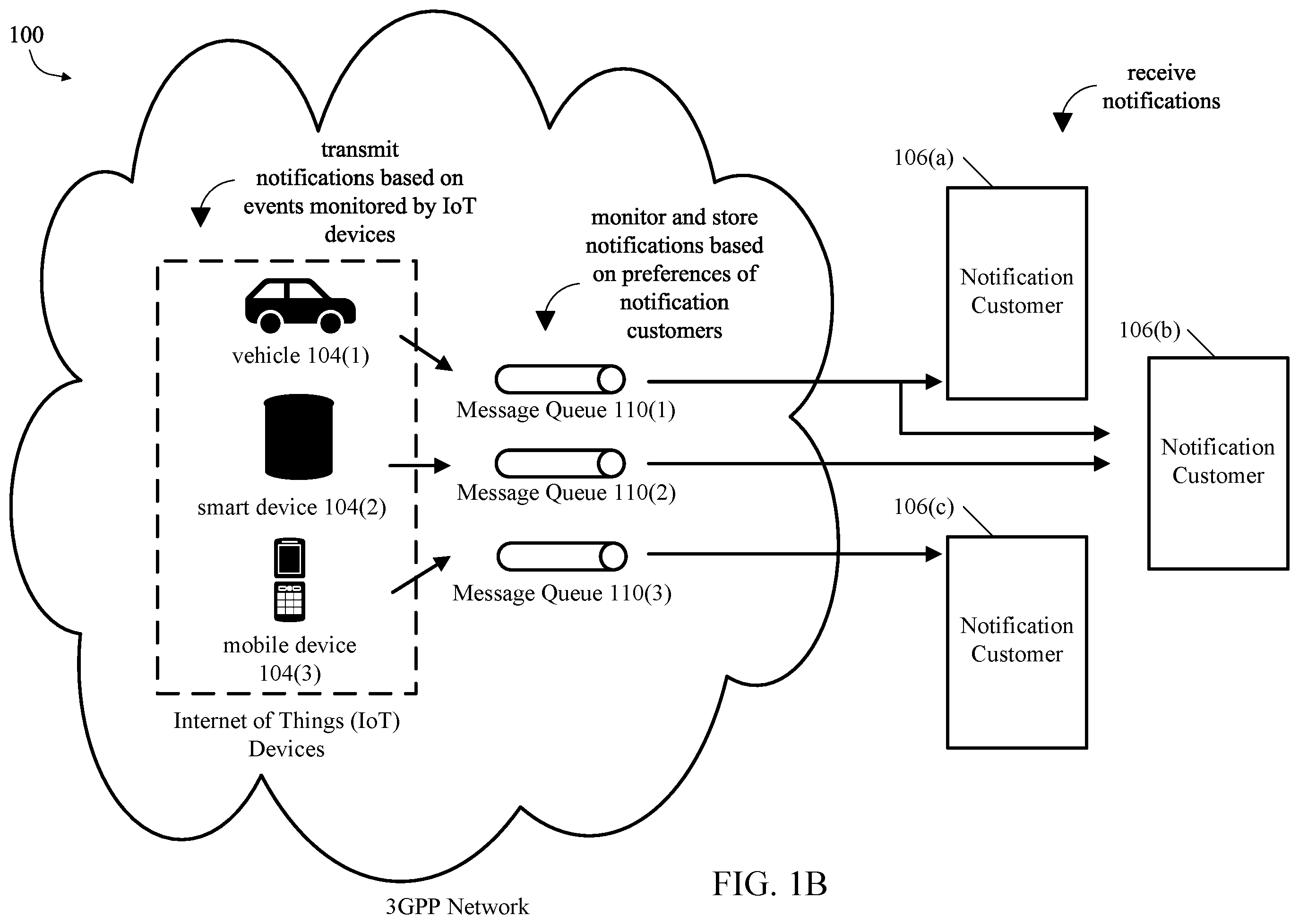 Patent US11836548 Figure 2 – Smart event monitoring of IoT devices using message queue