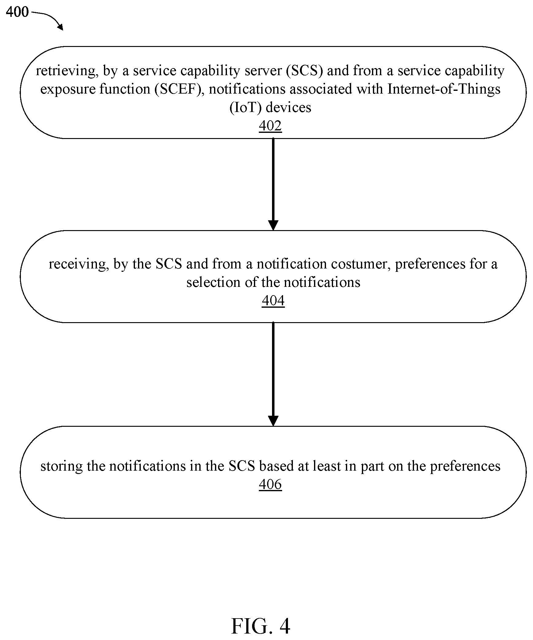 Patent US11836548 Figure 5 – Smart event monitoring of IoT devices using message queue