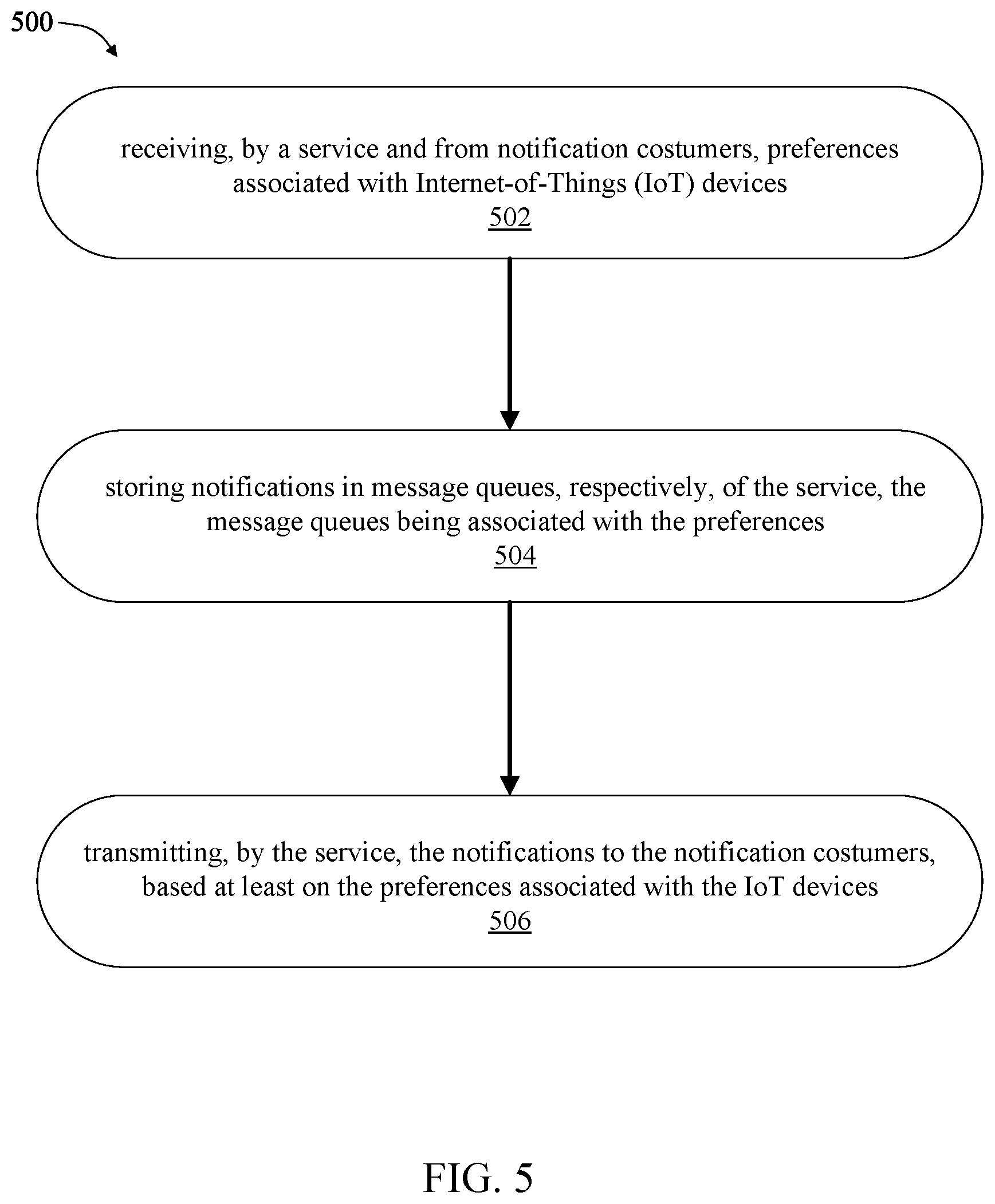 Patent US11836548 Figure 6 – Smart event monitoring of IoT devices using message queue