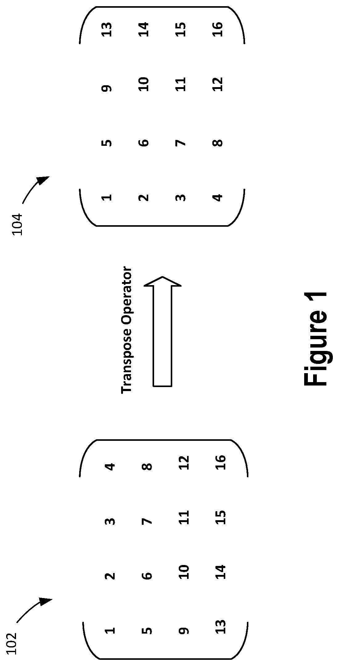 Patent US11836549 — Fast block-based parallel message passing interface transpose — Figure 1