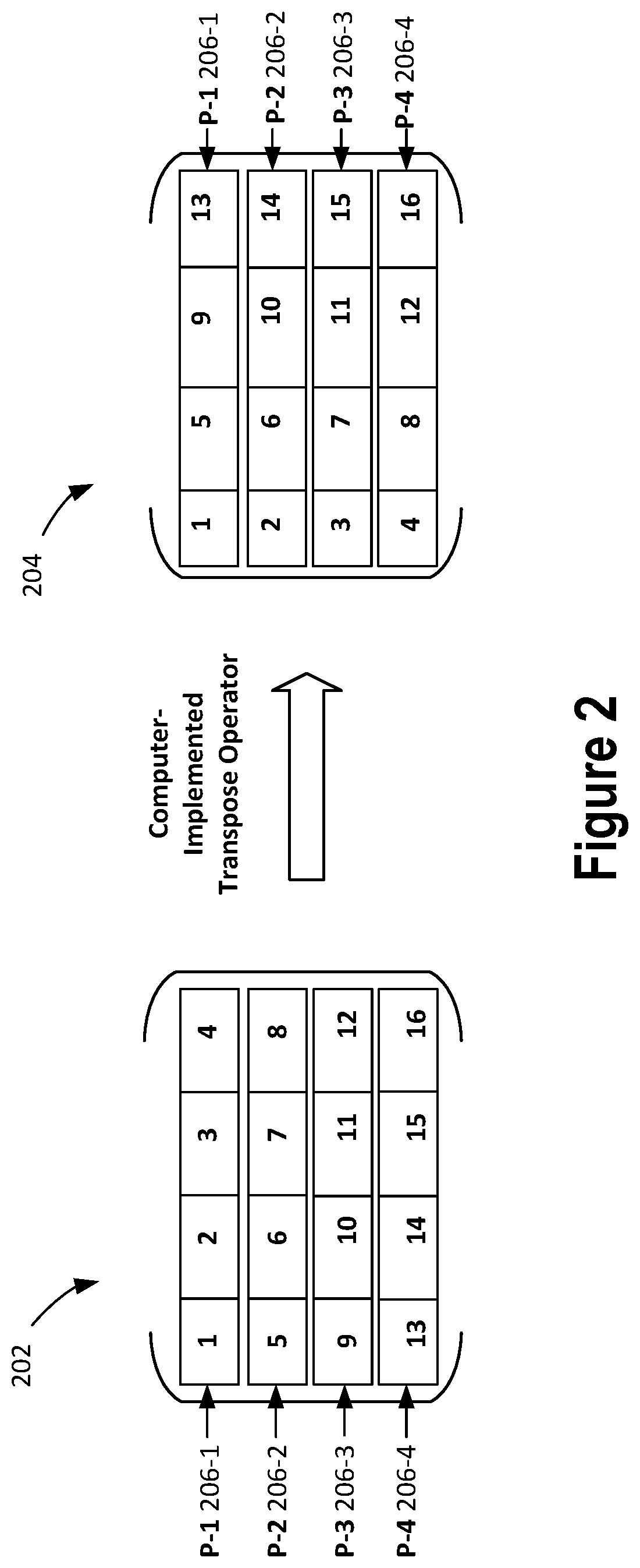 Patent US11836549 Figure 2 – Fast block-based parallel message passing interface transpose