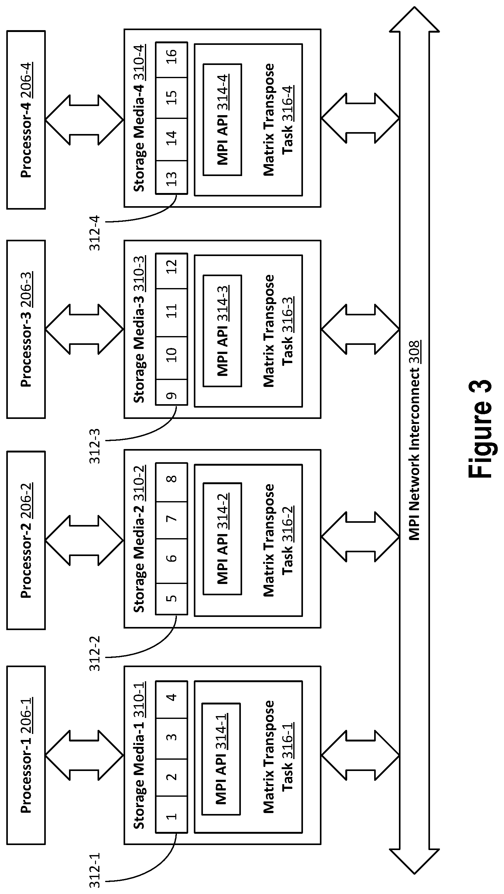 Patent US11836549 Figure 3 – Fast block-based parallel message passing interface transpose