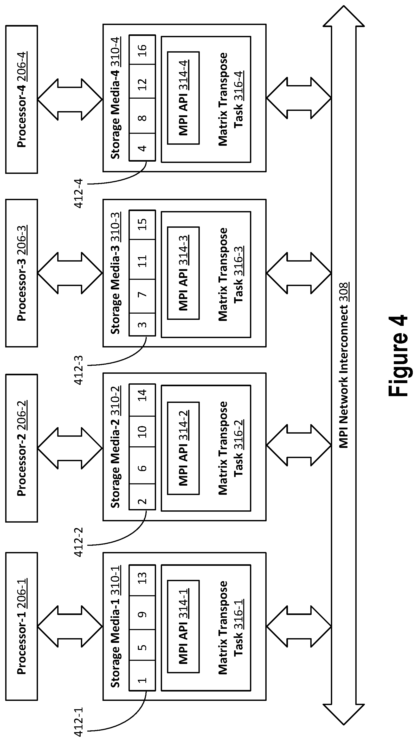 Patent US11836549 Figure 4 – Fast block-based parallel message passing interface transpose
