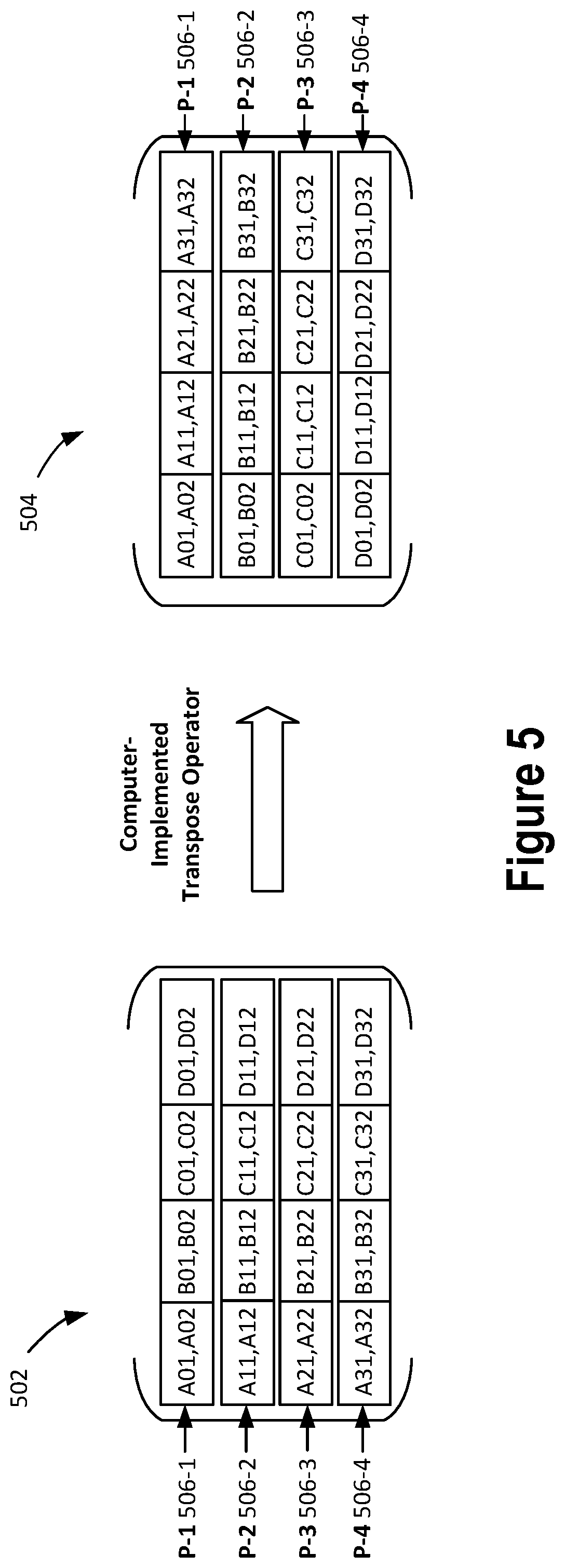 Patent US11836549 Figure 5 – Fast block-based parallel message passing interface transpose