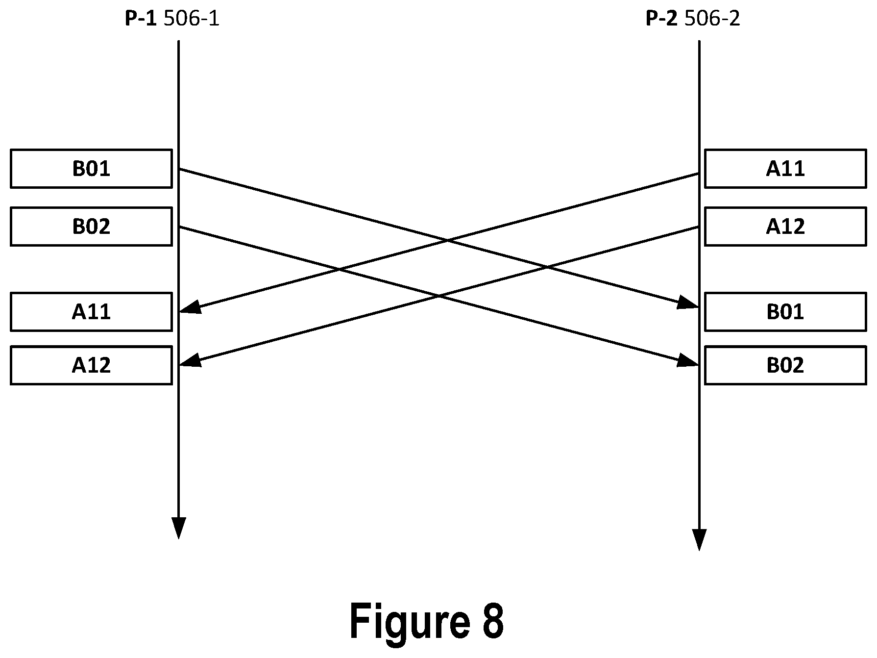 Patent US11836549 Figure 8 – Fast block-based parallel message passing interface transpose