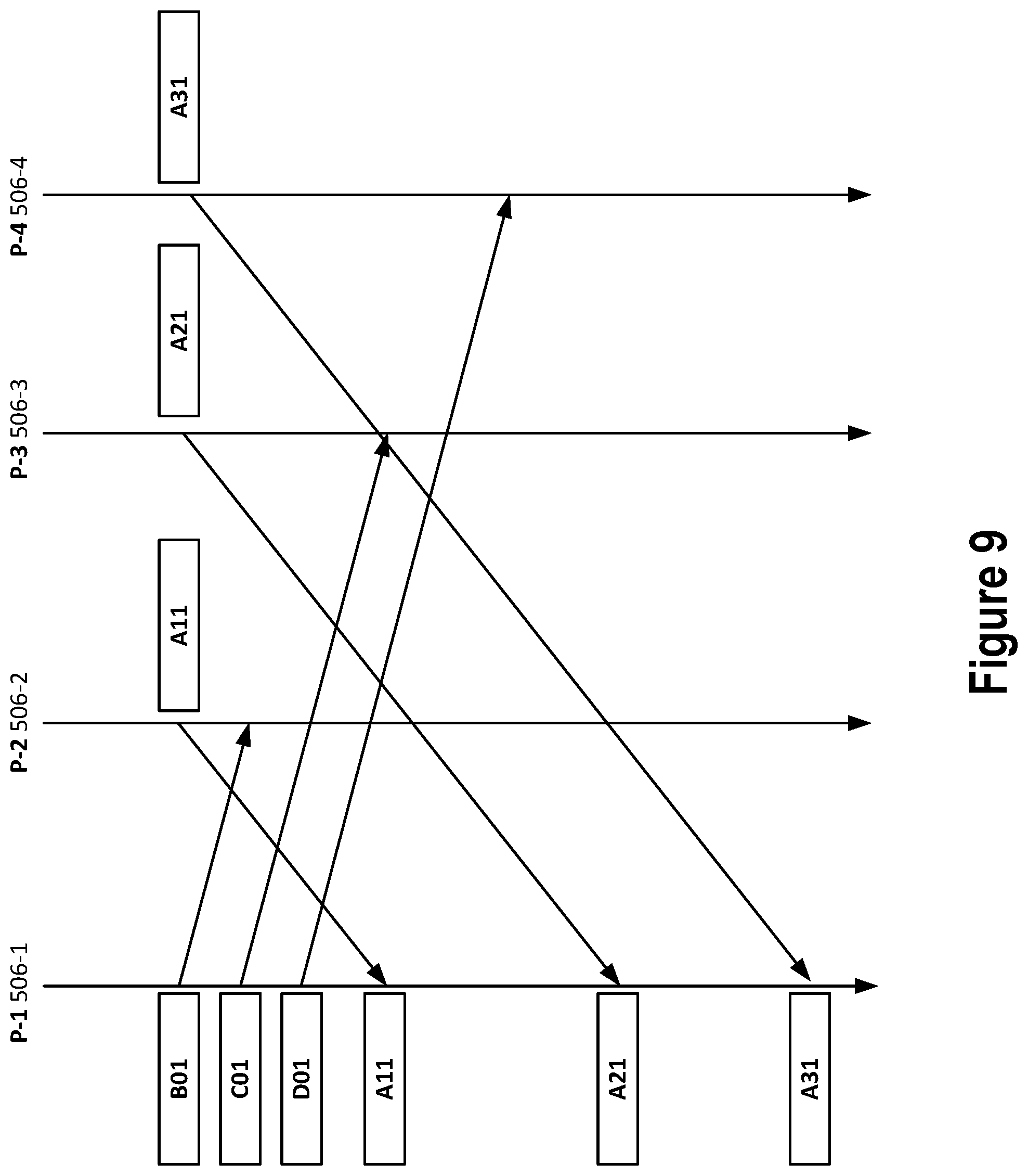 Patent US11836549 Figure 9 – Fast block-based parallel message passing interface transpose