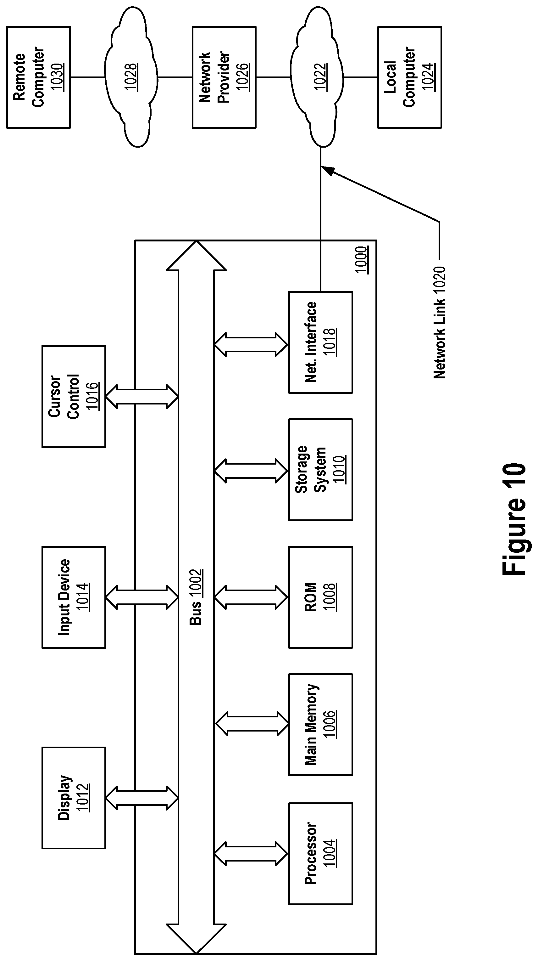 Patent US11836549 Figure 10 – Fast block-based parallel message passing interface transpose