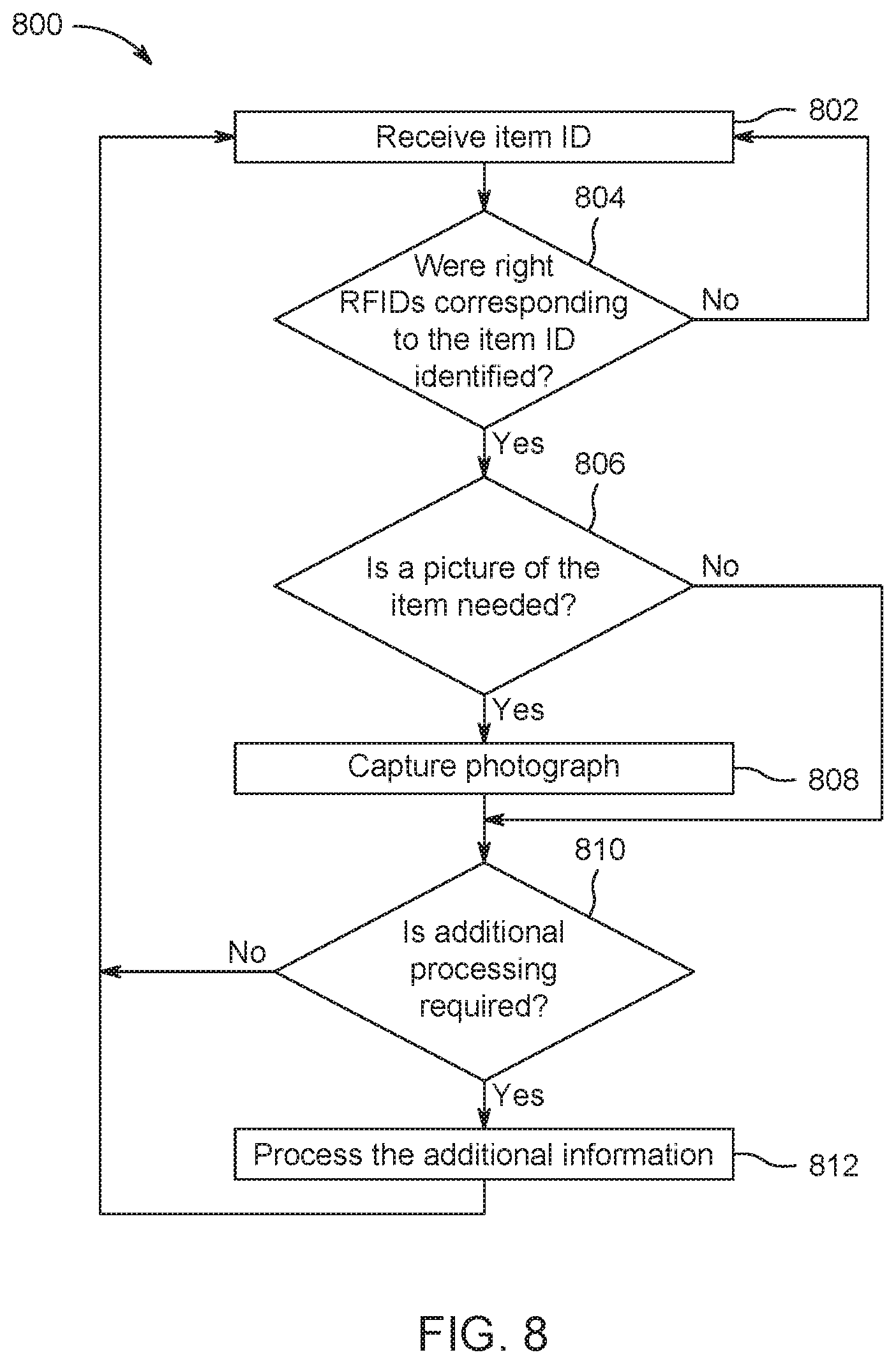 Patent US11836557 Figure 8 – Systems and methods for foreign material exclusion accountability