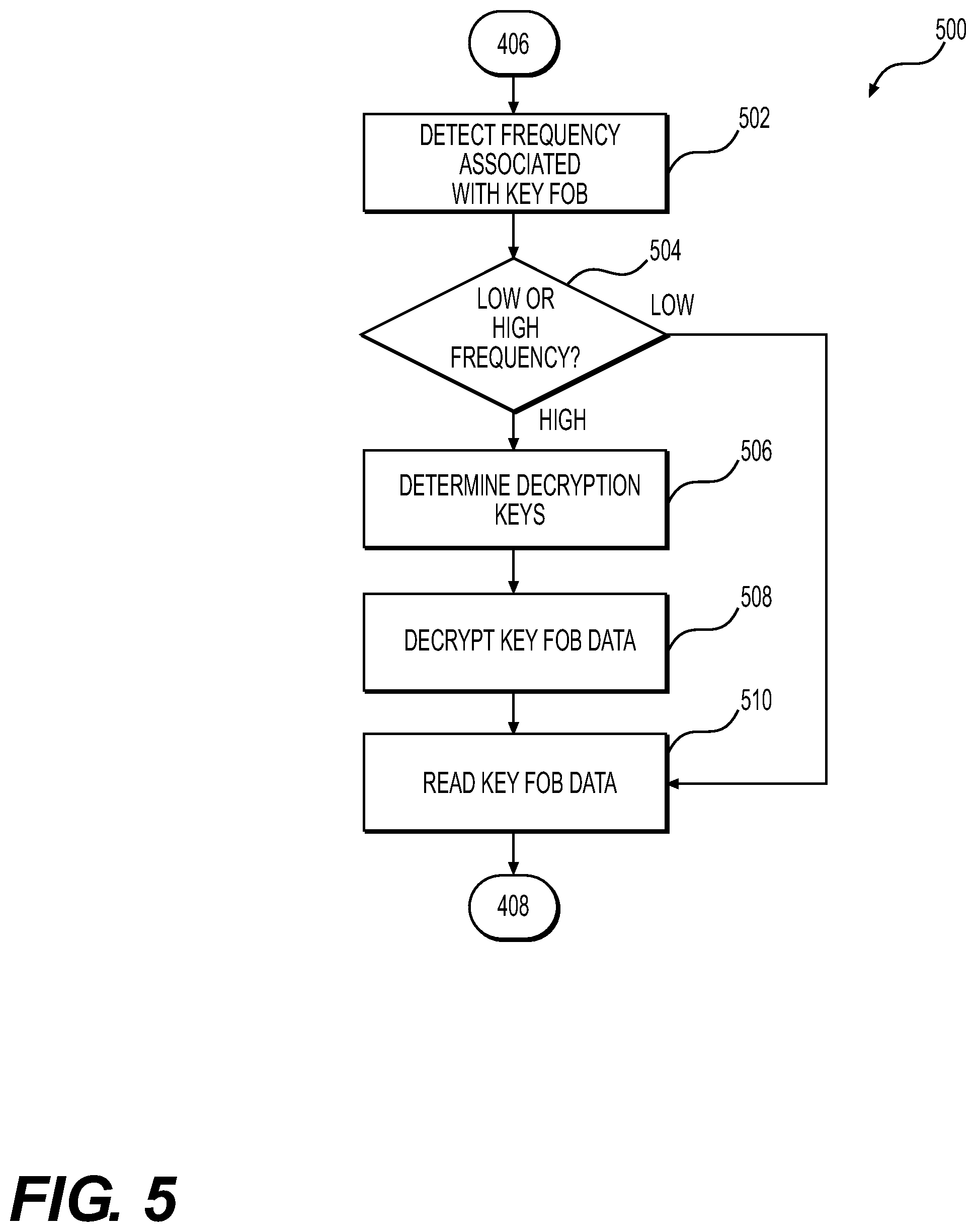 Patent US11836561 Figure 5 – Key fob duplication device