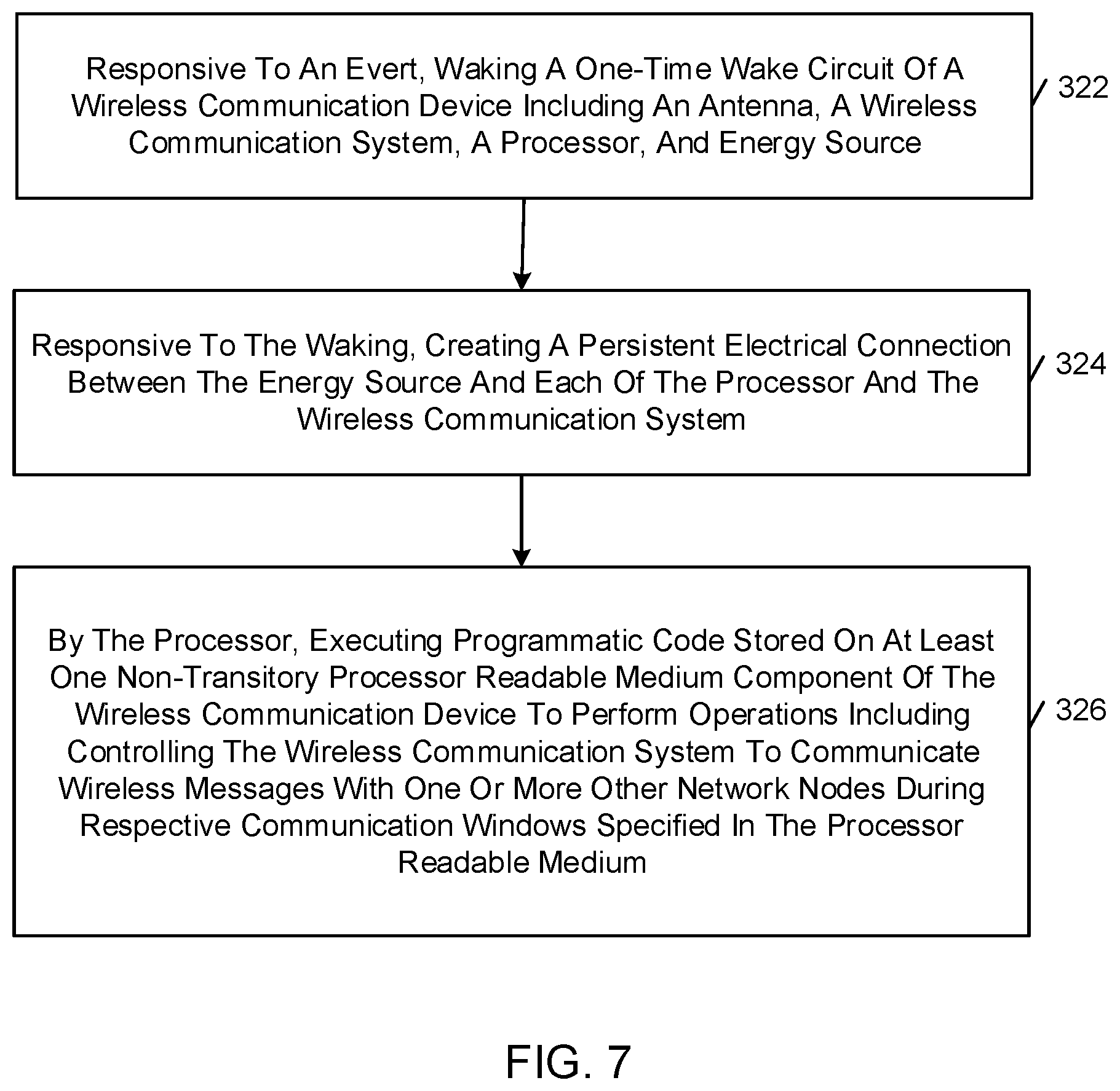 Patent US11836563 Figure 5 – Programmable network node roles in hierarchical communications network