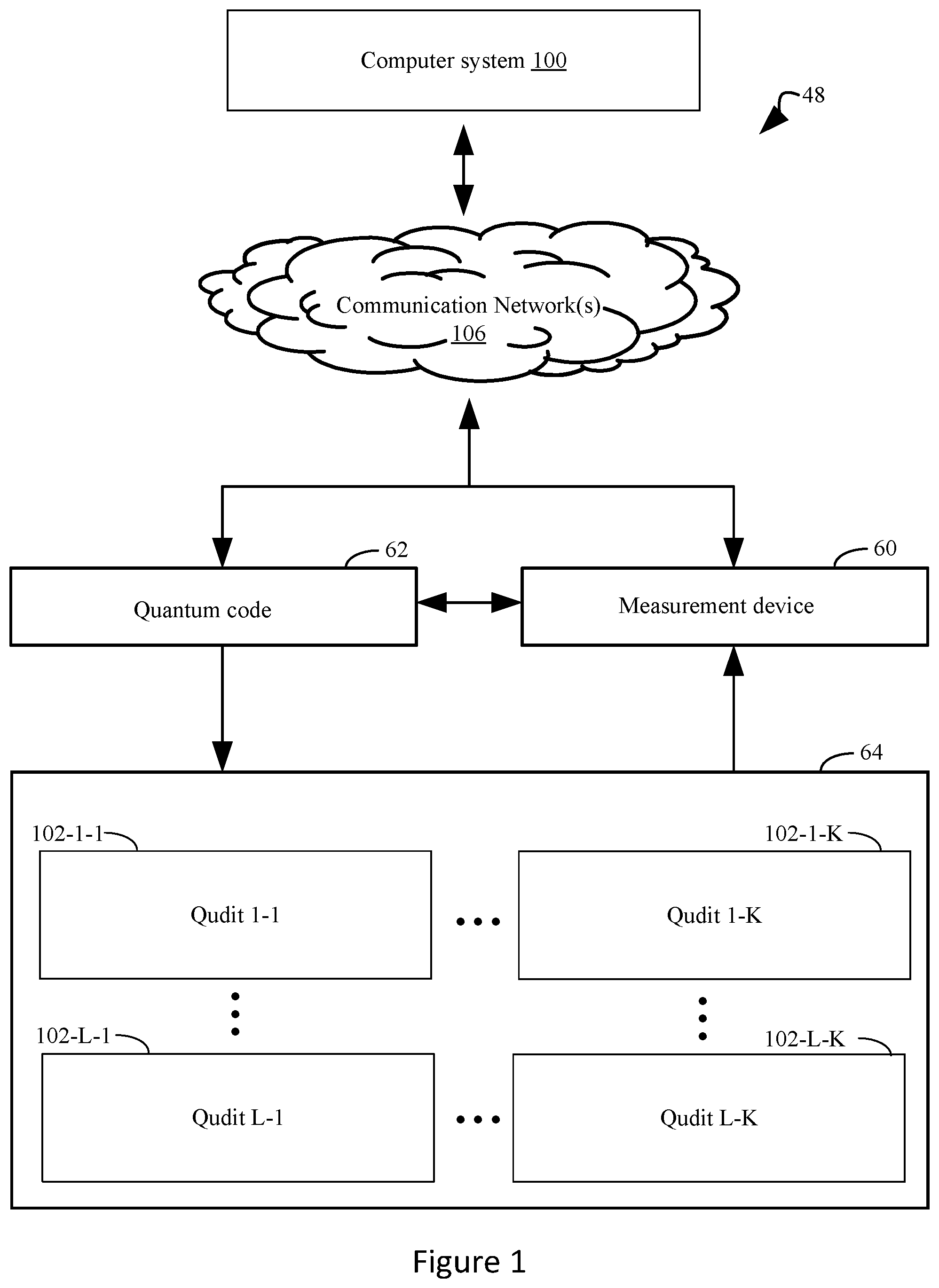 Patent US11836573 Figure 1 – Systems and methods for use of a maximally sensitive set of states to identify coherent errors in a quantum system