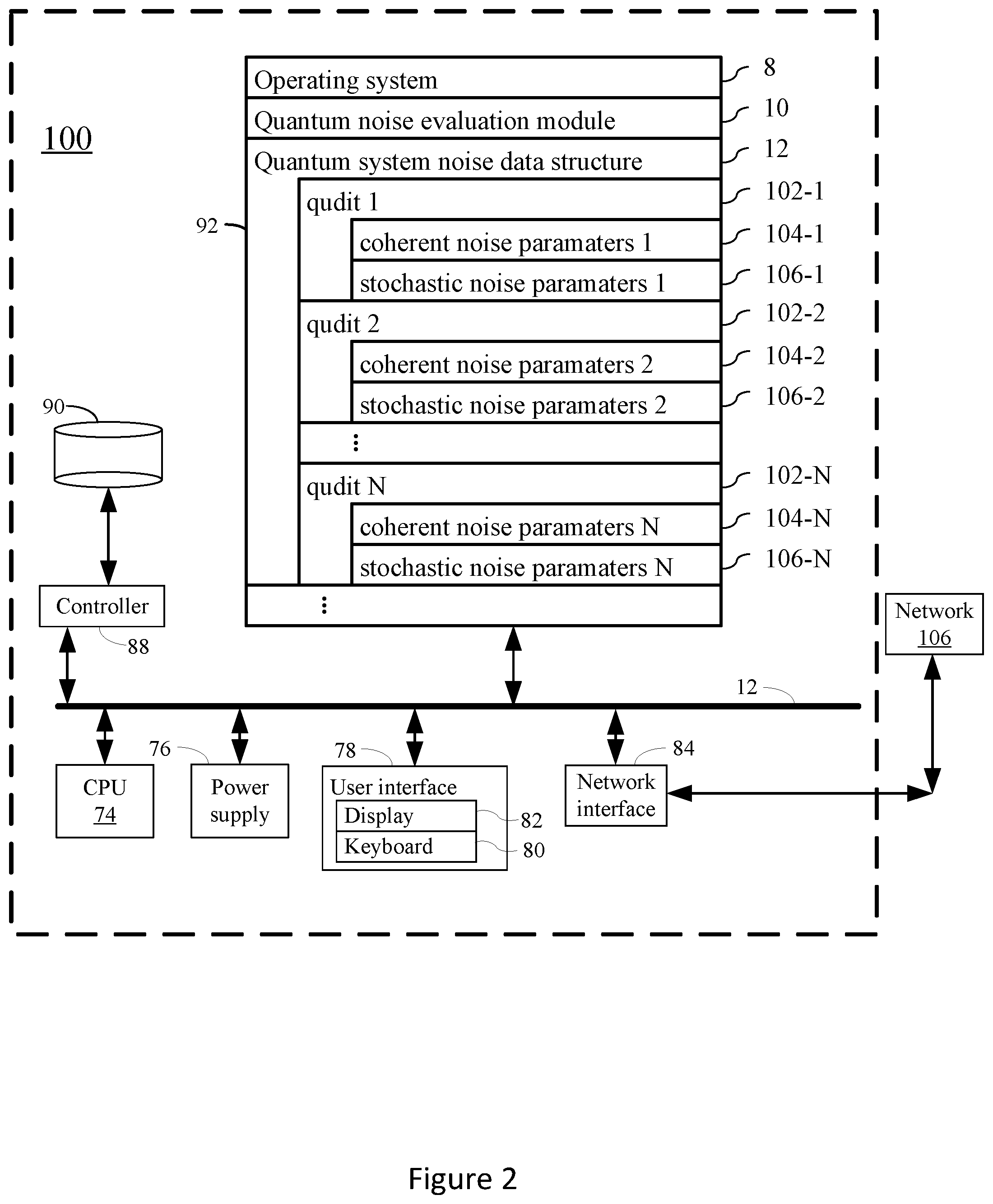 Patent US11836573 Figure 2 – Systems and methods for use of a maximally sensitive set of states to identify coherent errors in a quantum system