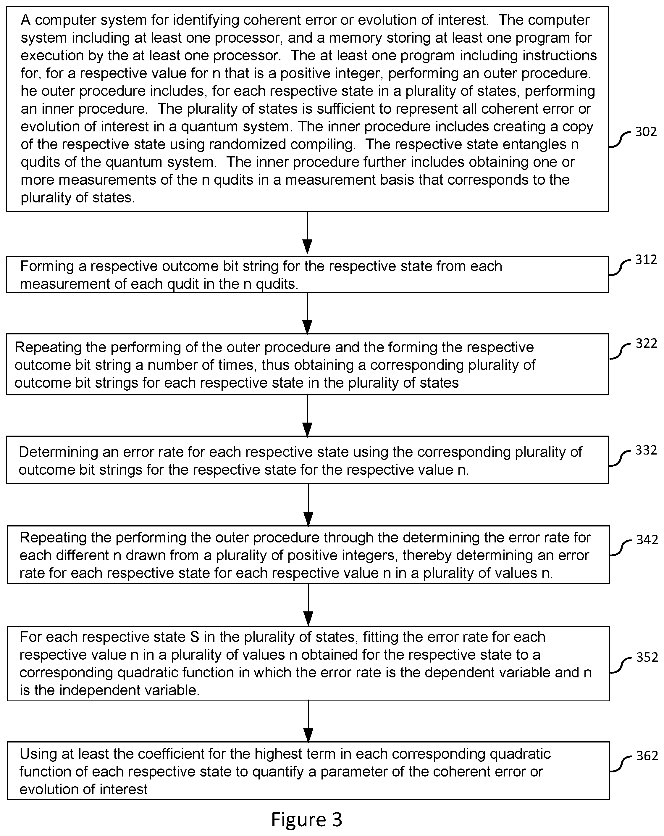 Patent US11836573 Figure 3 – Systems and methods for use of a maximally sensitive set of states to identify coherent errors in a quantum system