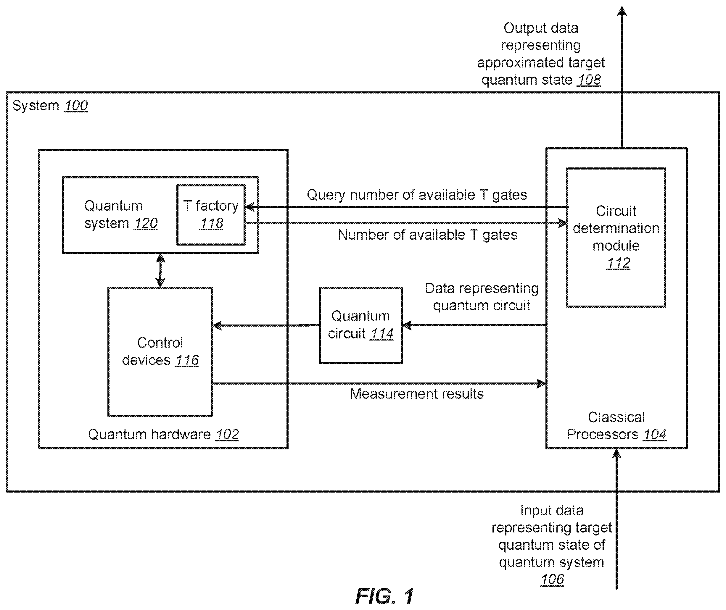 Patent US11836575 Figure 1 – Error corrected variational algorithms