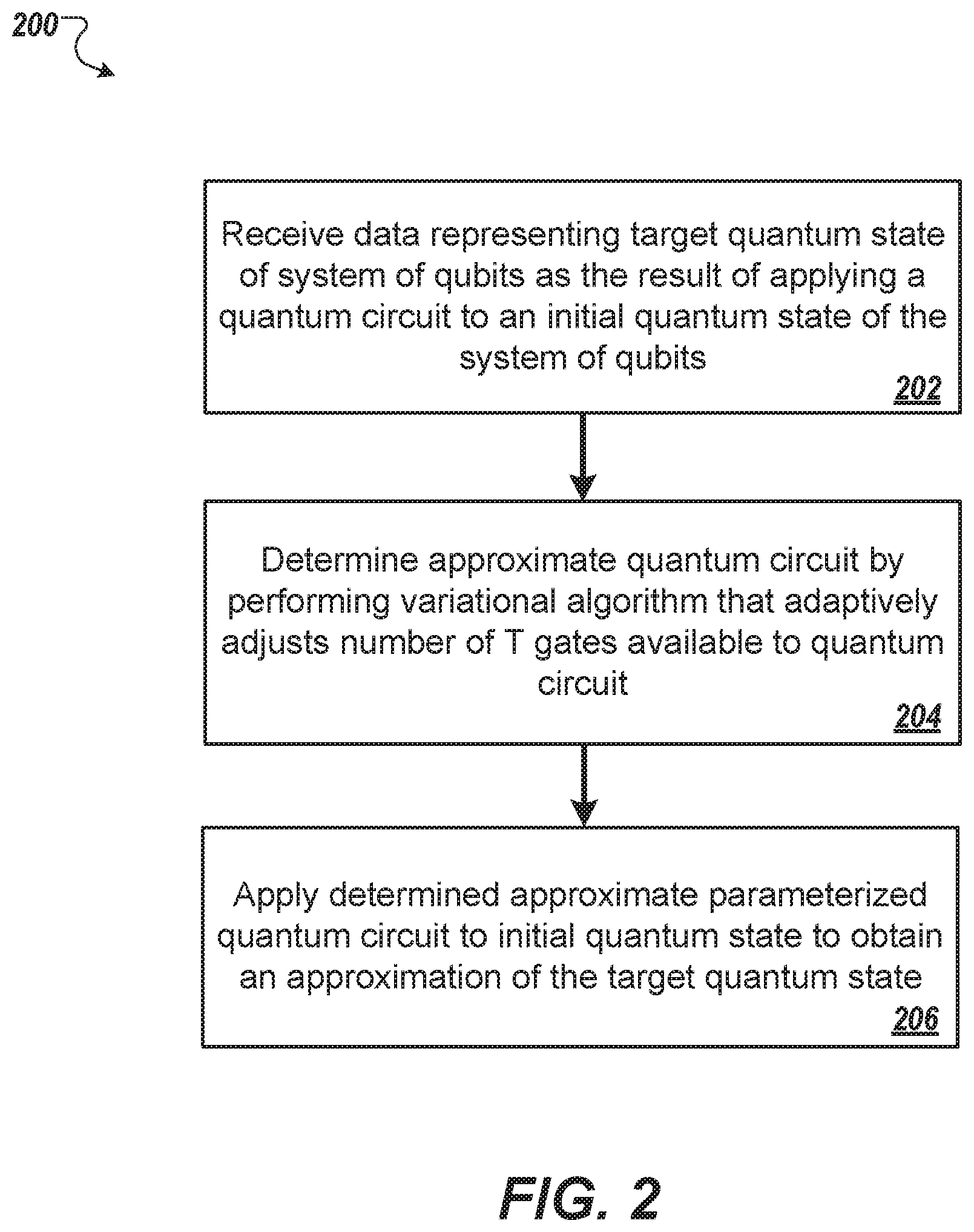 Patent US11836575 Figure 2 – Error corrected variational algorithms