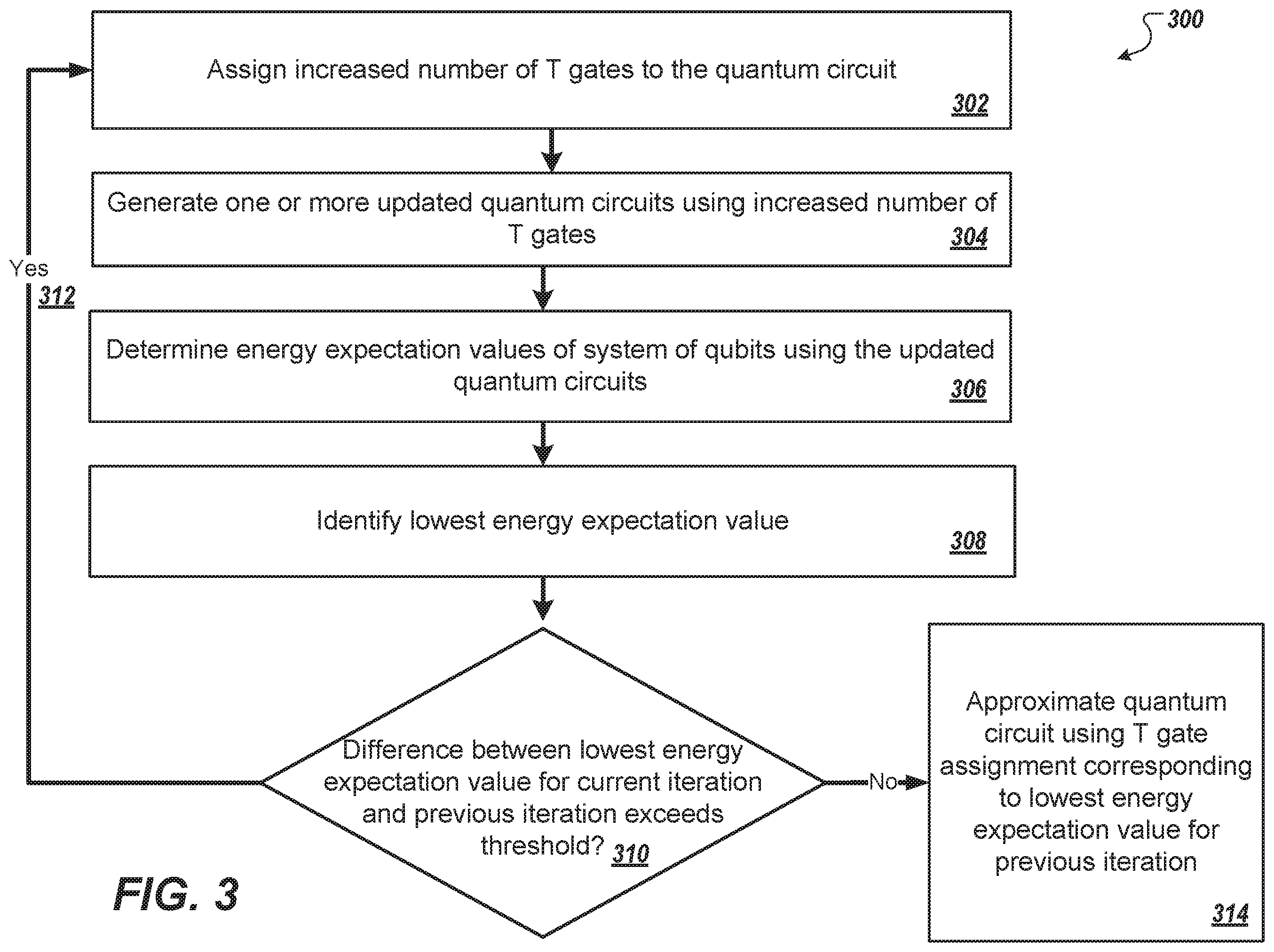 Patent US11836575 Figure 3 – Error corrected variational algorithms