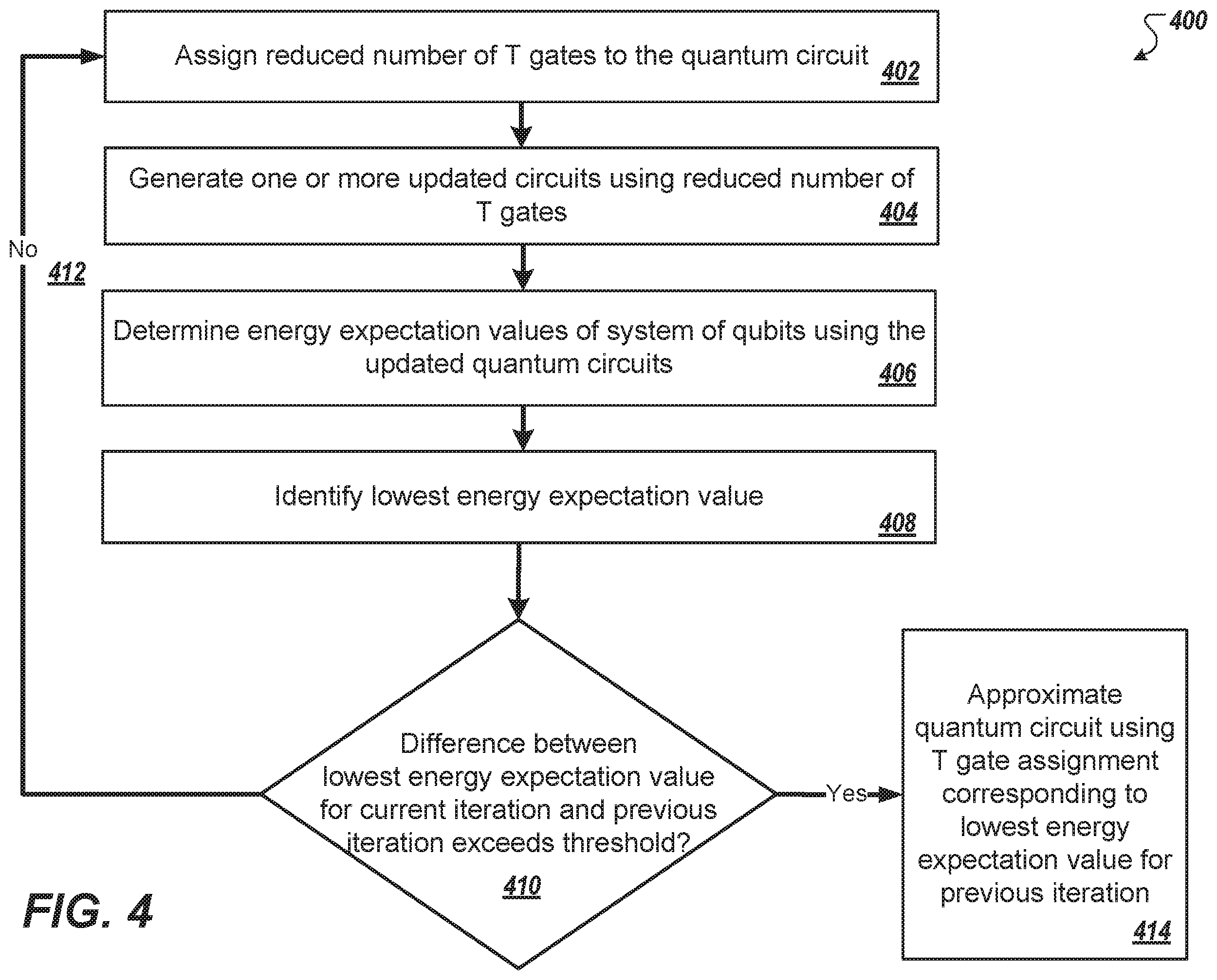 Patent US11836575 Figure 4 – Error corrected variational algorithms