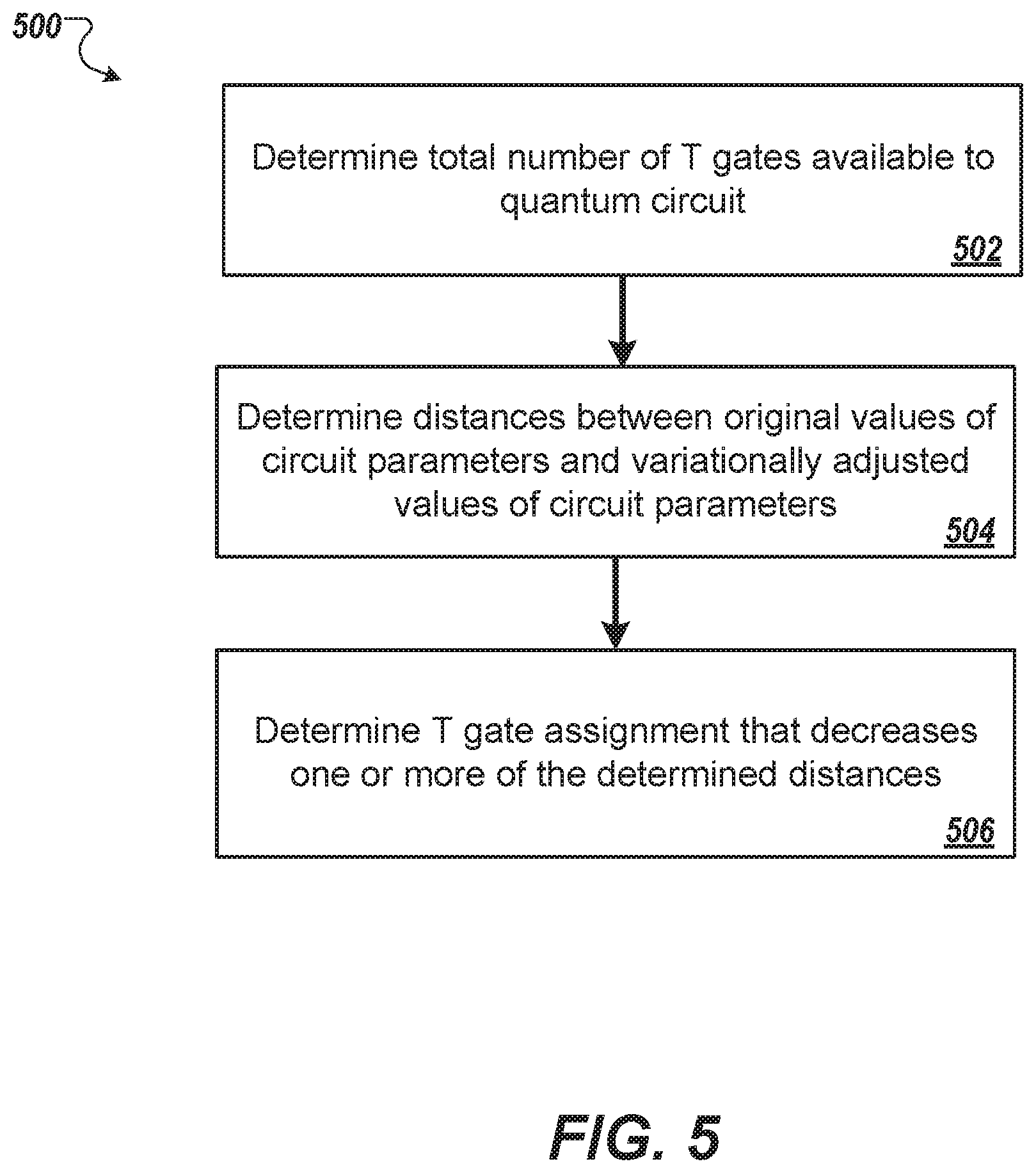 Patent US11836575 Figure 5 – Error corrected variational algorithms