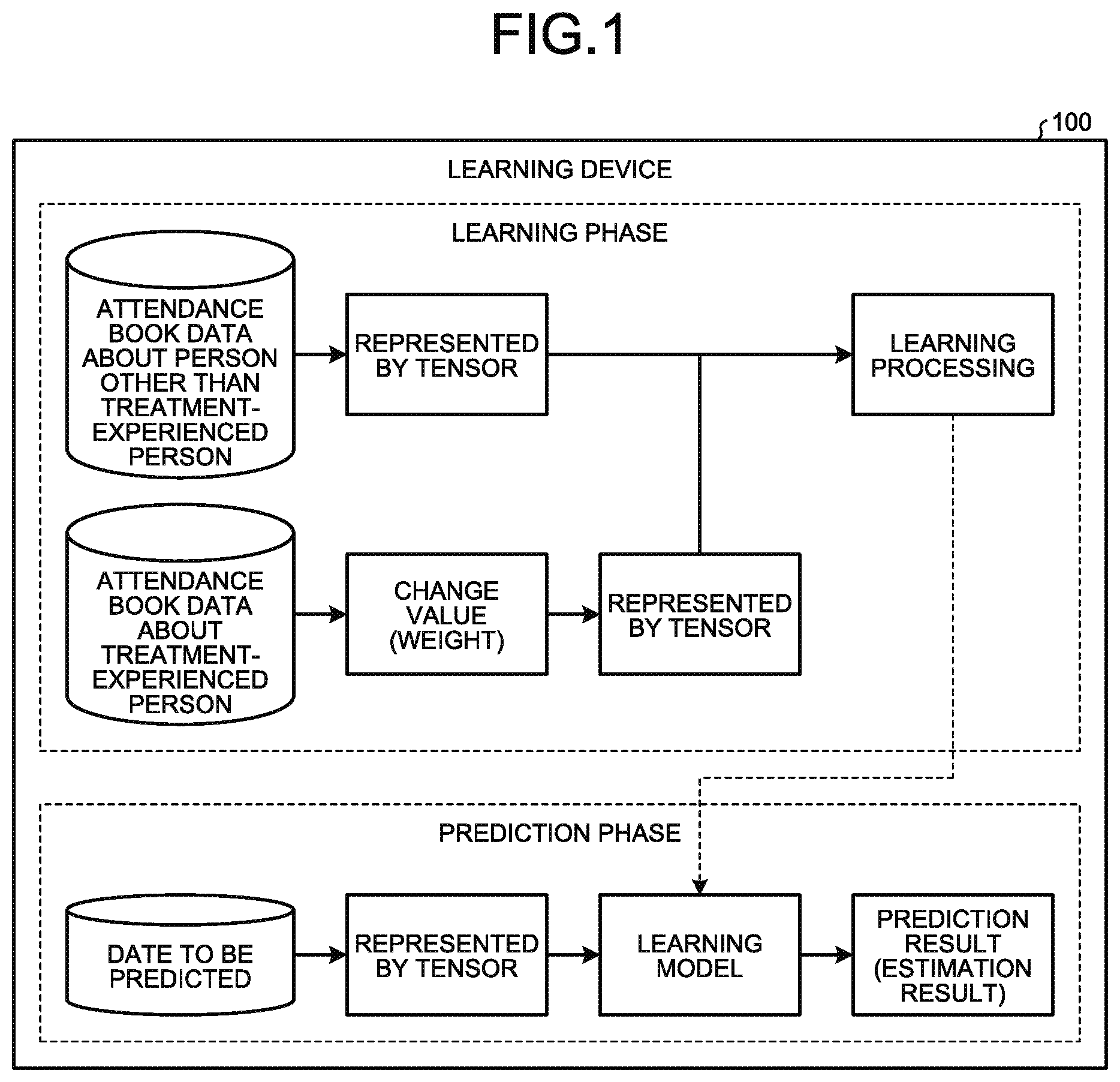 Patent US11836580 Figure 1 – Machine learning method