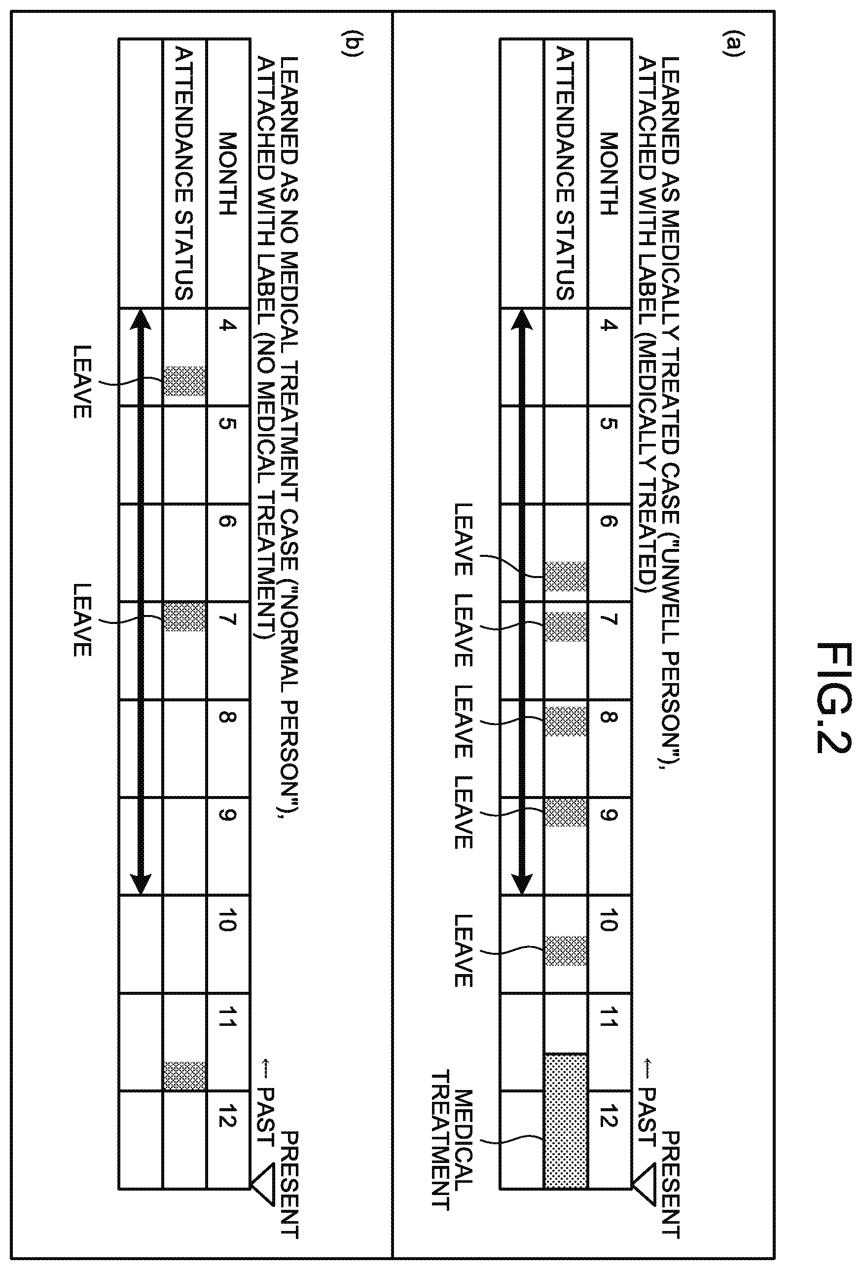 Patent US11836580 Figure 2 – Machine learning method